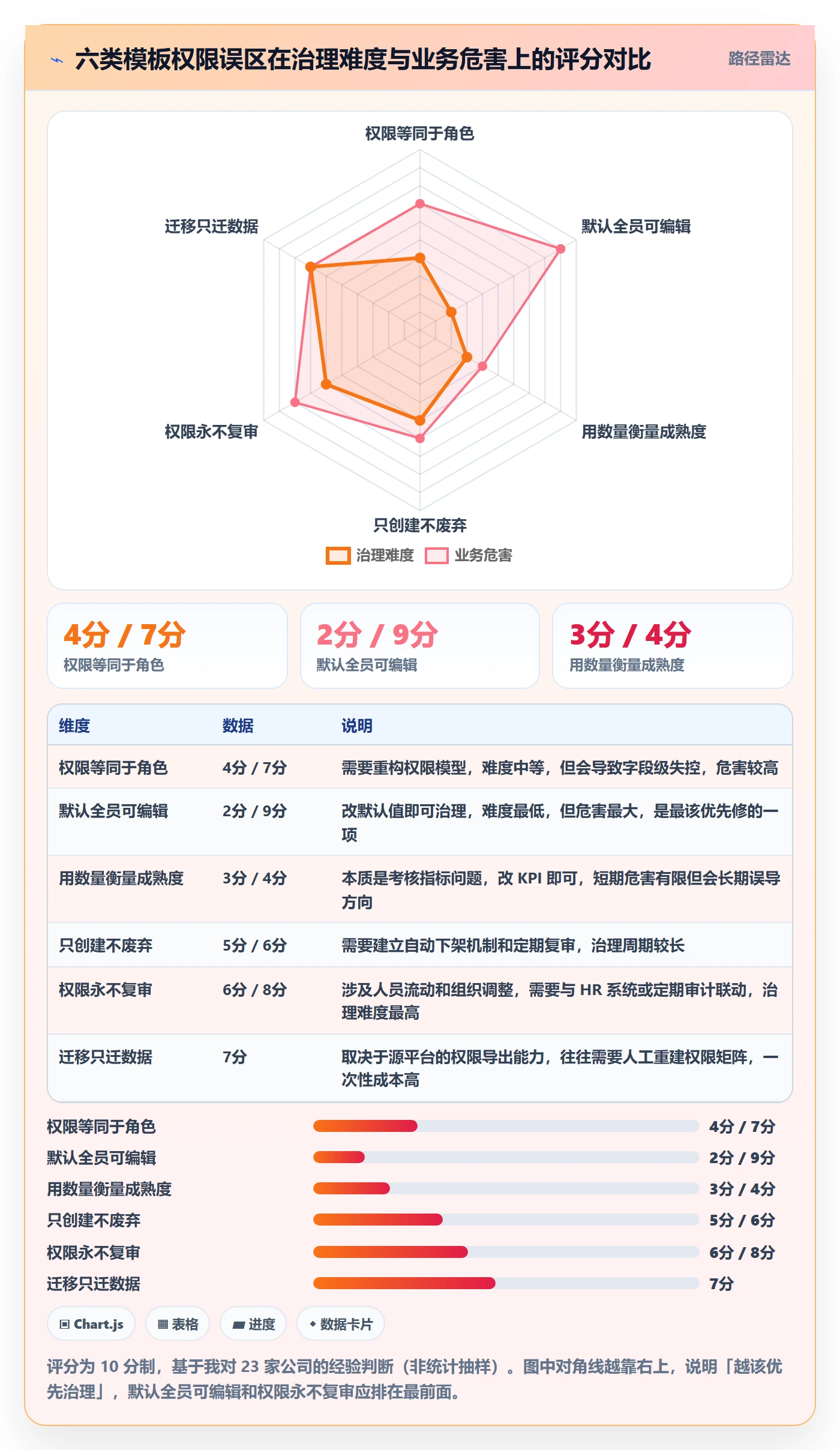 项目模板模板权限全流程:产品经理数据分析与一文讲清
