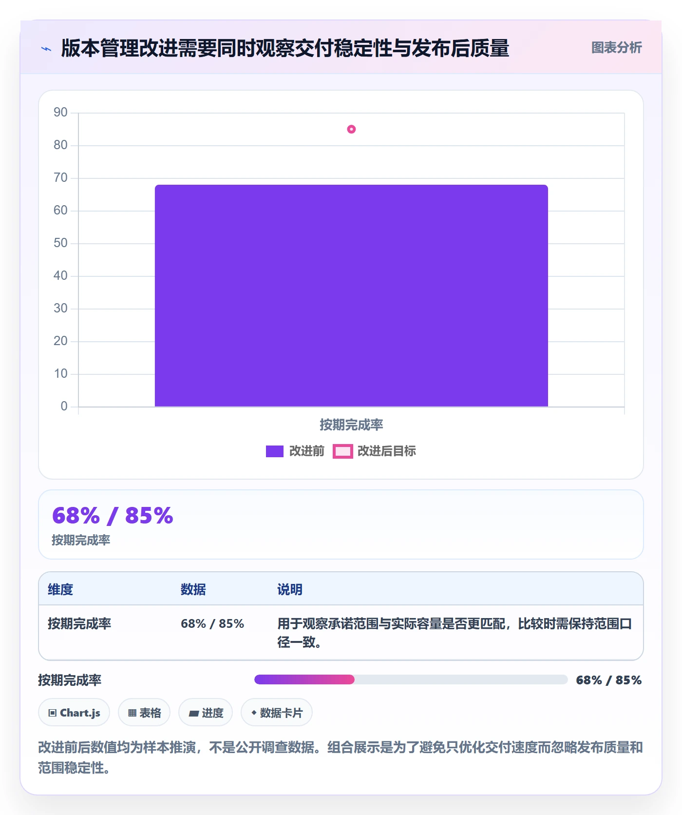 版本内容实操方法:项目经理提升版本管理效率的入门指南方法与模板