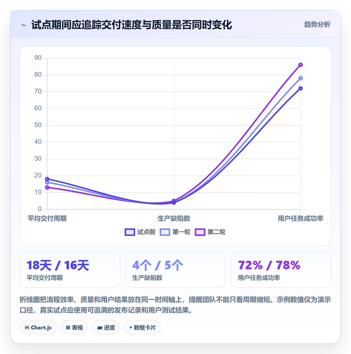 Agile怎么做？研发团队入门指南：敏捷项目从0到1