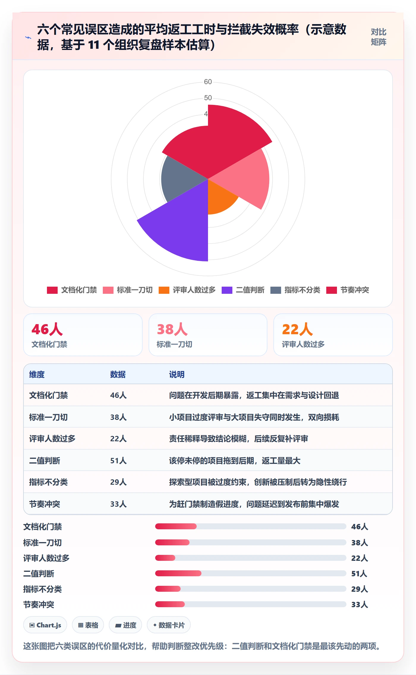 阶段门最佳实践:项目经理项目阶段制度设计,常见问题