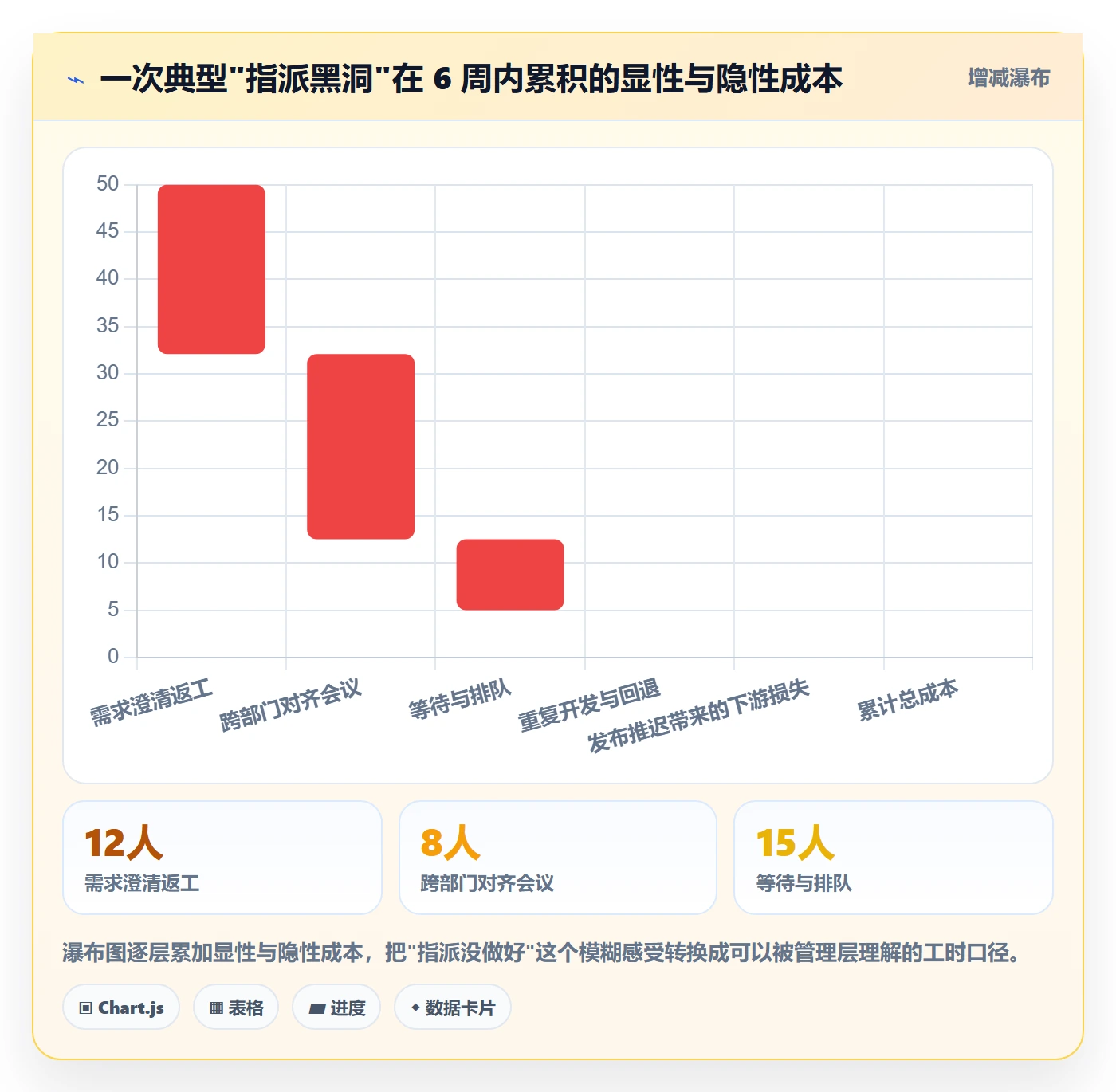 指派最佳实践:项目成员任务分派协同管理,常见问题