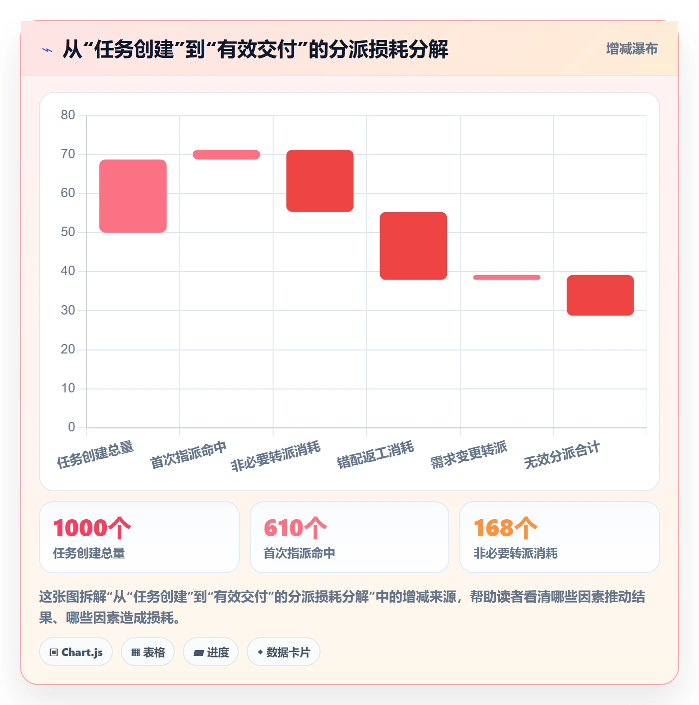指派流程与规范：企业管理者任务分派数据分析关键指标