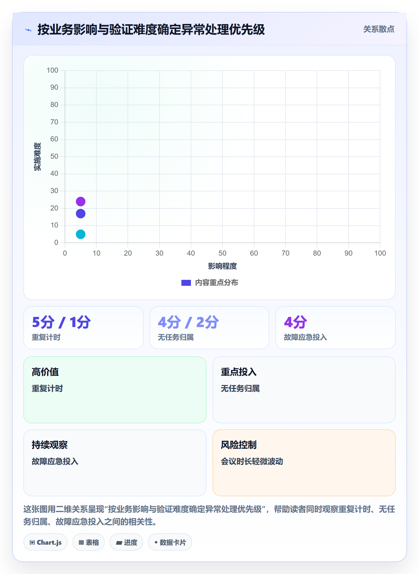 工时审核实操方法：研发团队提升工时管理效率的实操方法方法与模板