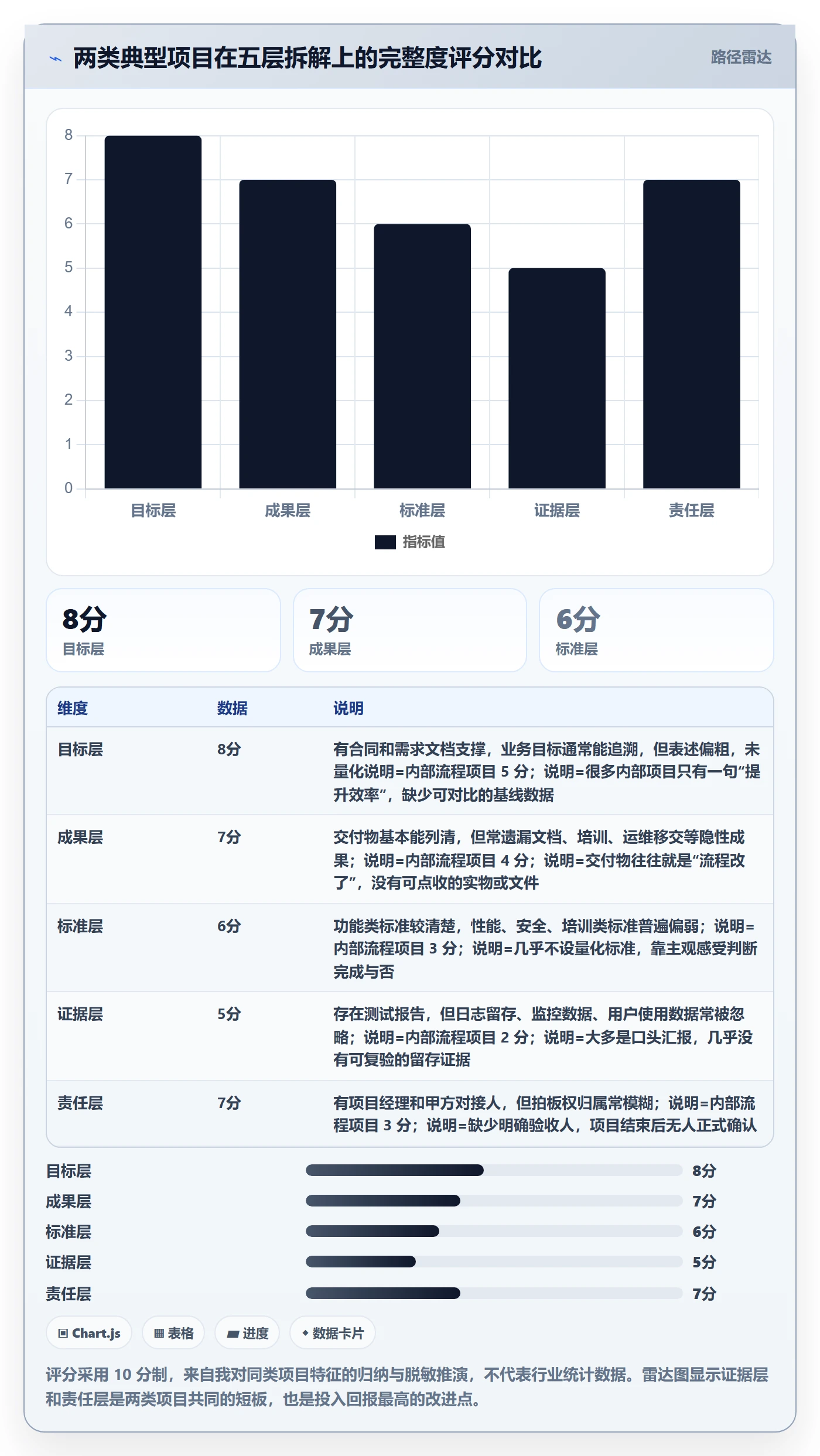 验收标准怎么做?项目负责人入门指南:项目目标从0到1