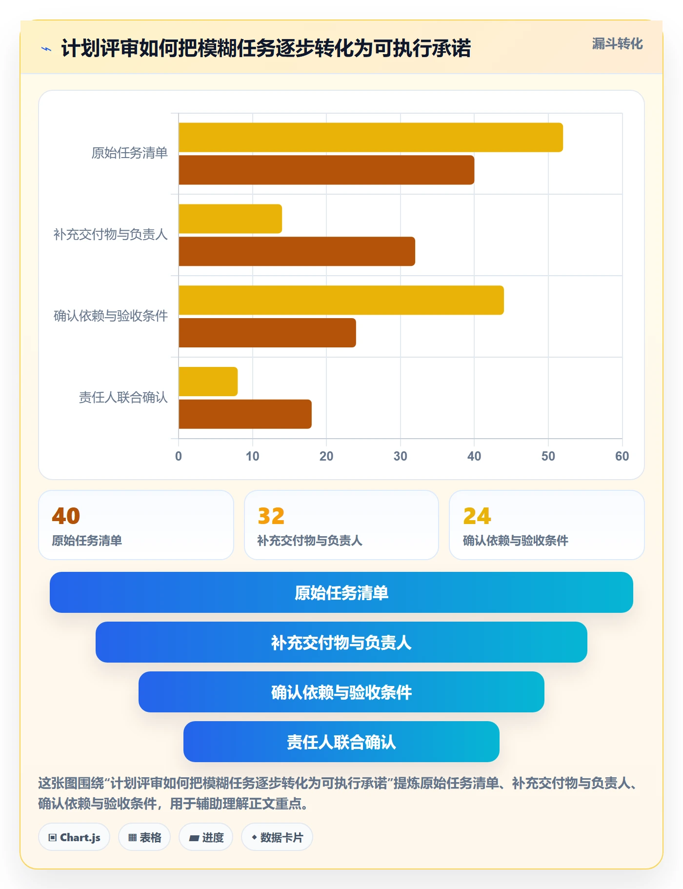计划时间实操方法:跨部门团队提升甘特图效率的最佳实践方法与模板