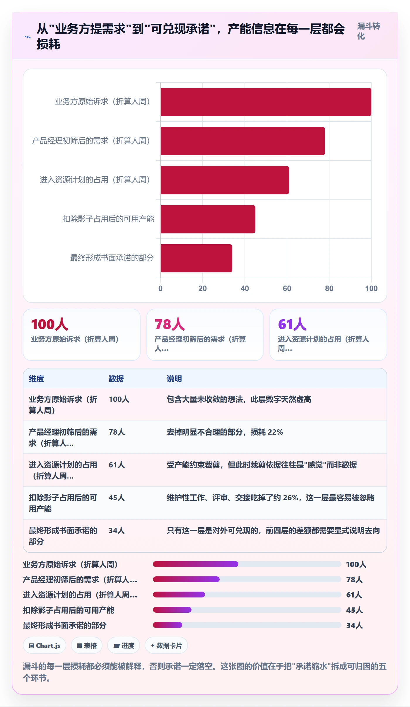 资源冲突最佳实践:产品经理人力资源计划效率提升,常见问题