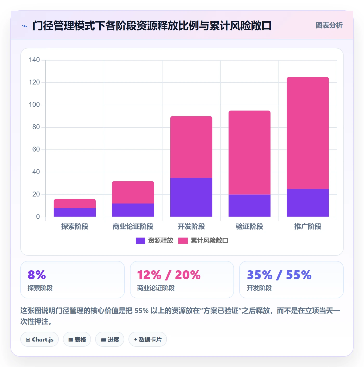 项目立项如何做好项目申请？企业管理者实操方法与操作步骤