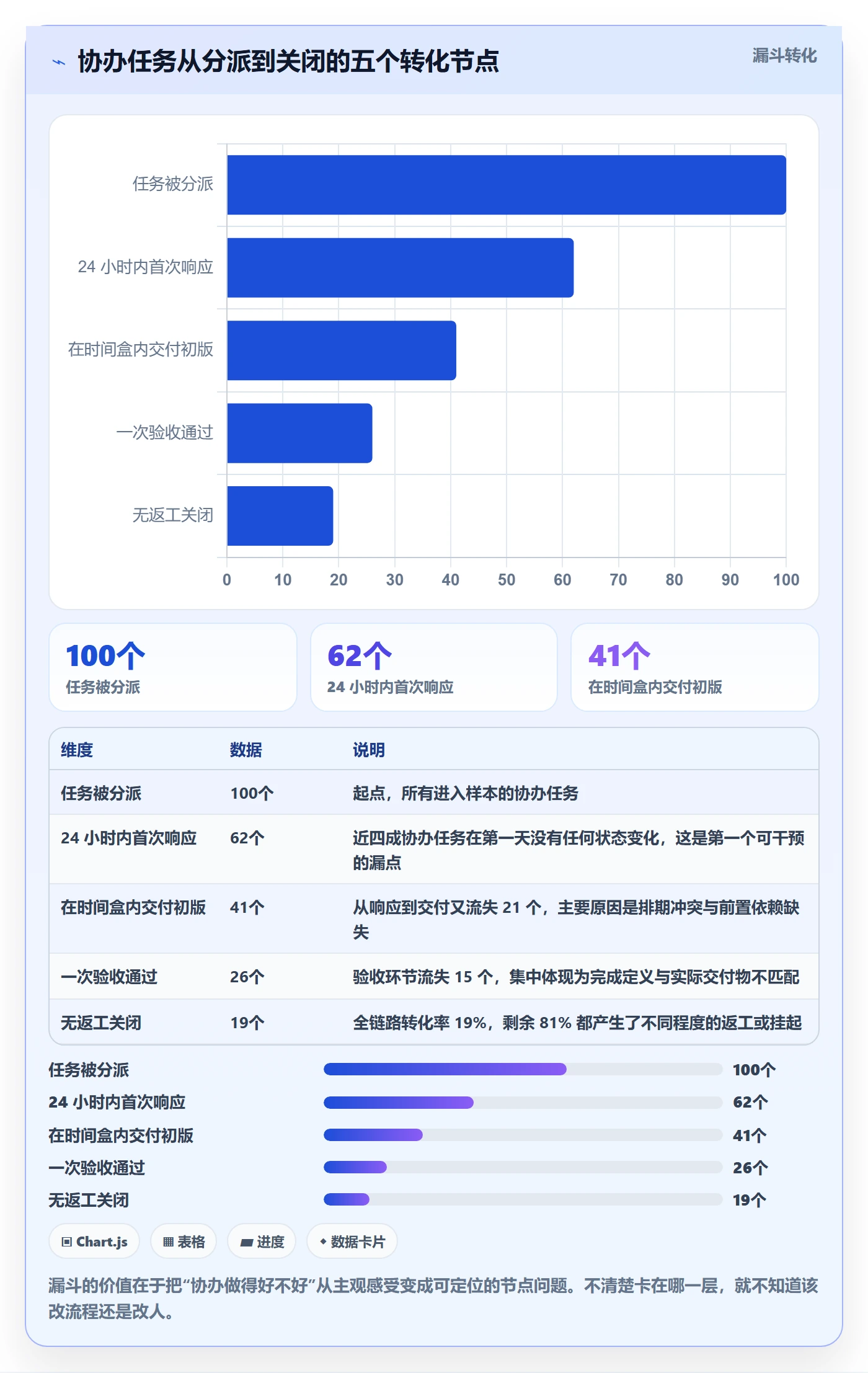 任务分派如何做好协办？产品经理协同管理与操作步骤