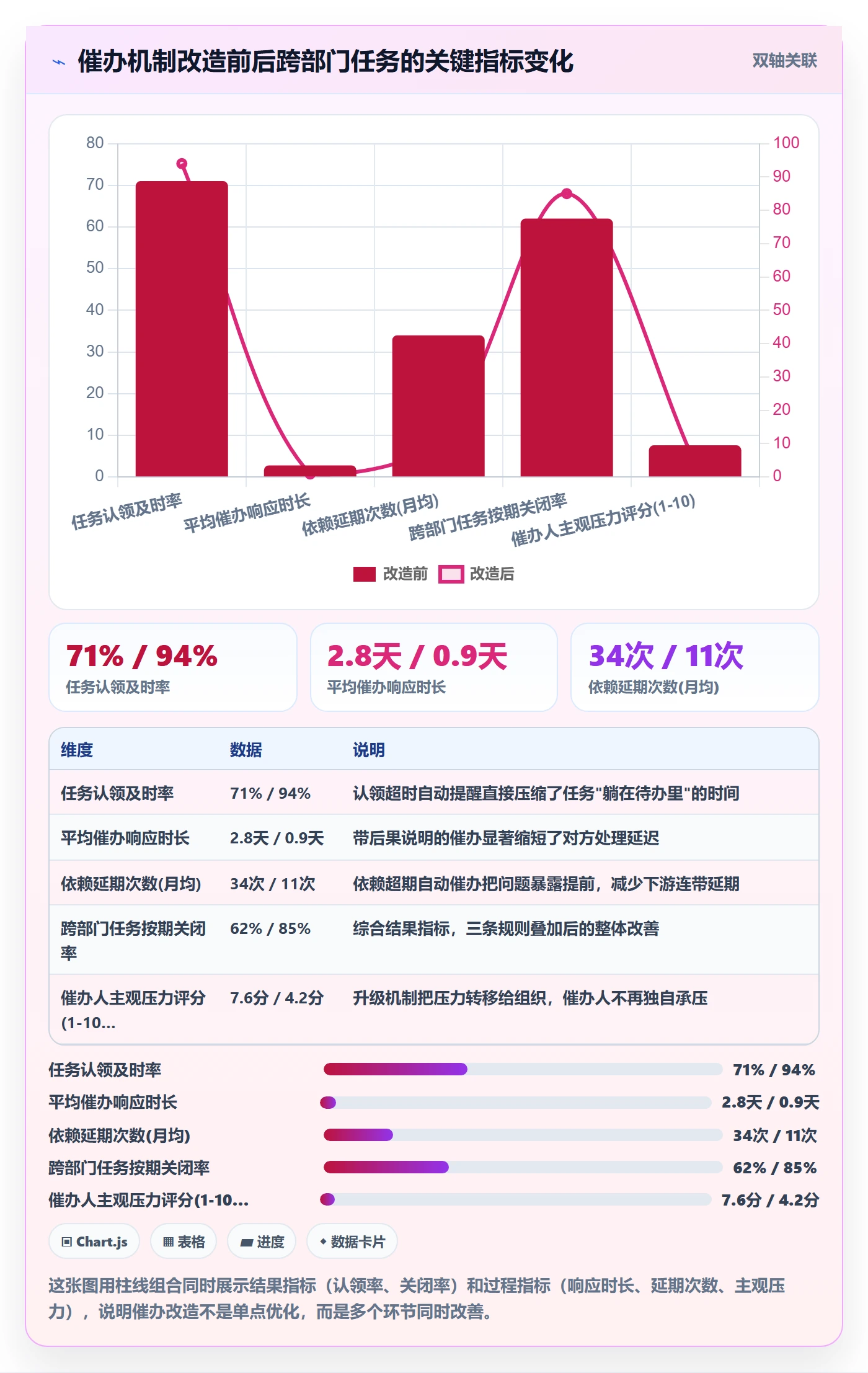 任务提醒如何做好催办?跨部门团队实操方法与操作步骤