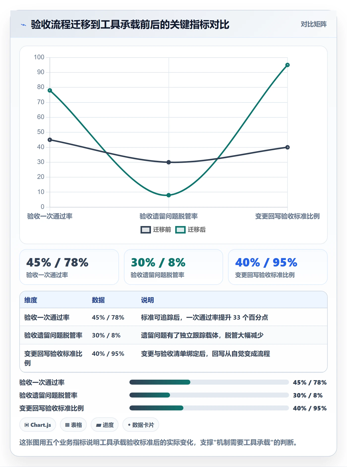 审核落地方案:产品经理开展任务验收的风险控制案例解析