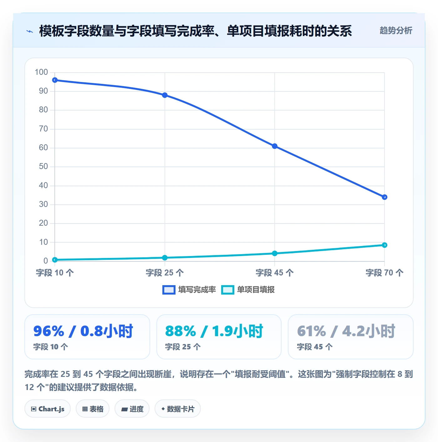 项目模板复制项目教程:PMO制度设计,避坑指南