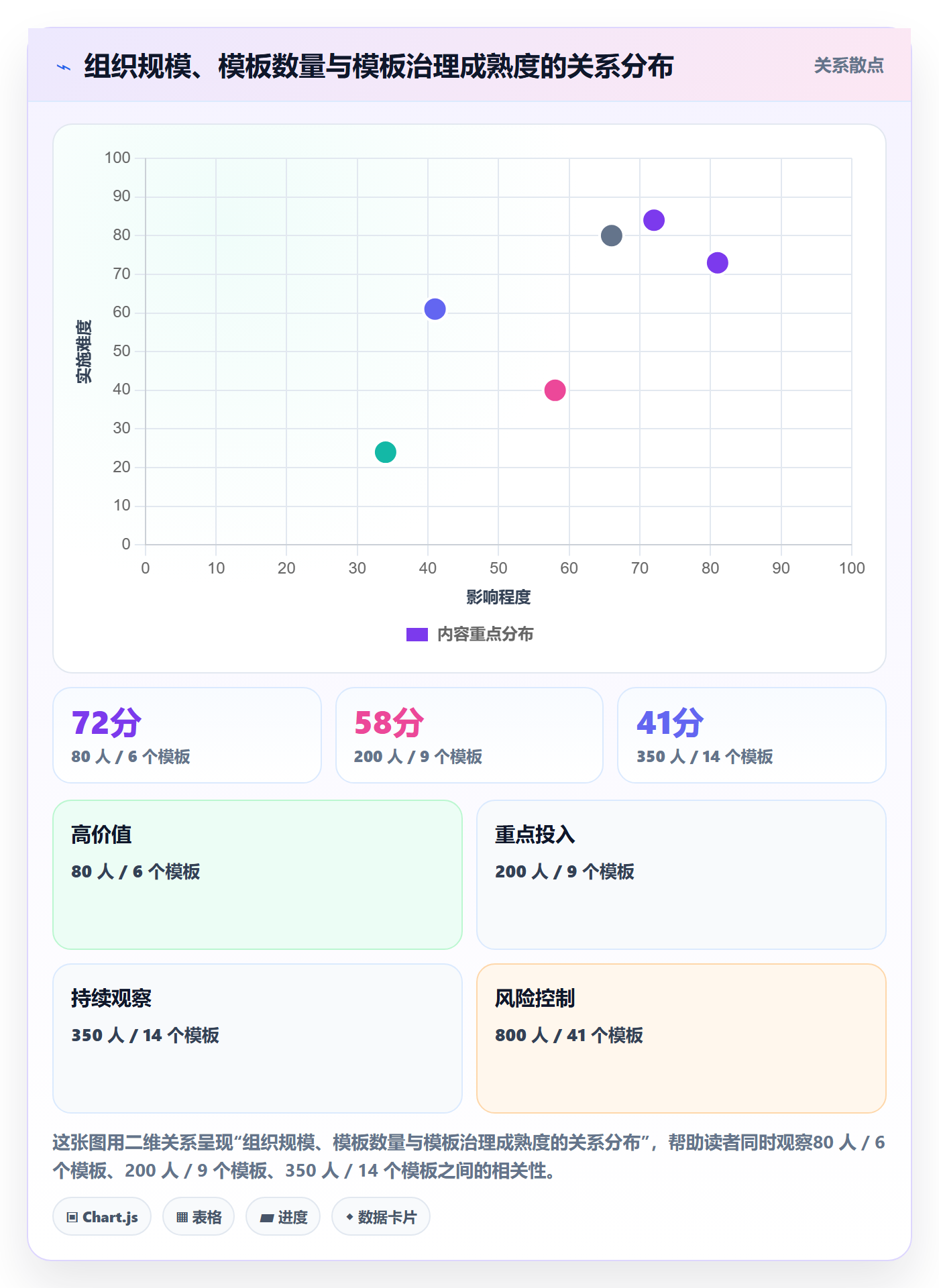 项目模板模板权限教程:企业管理者协同管理,避坑指南