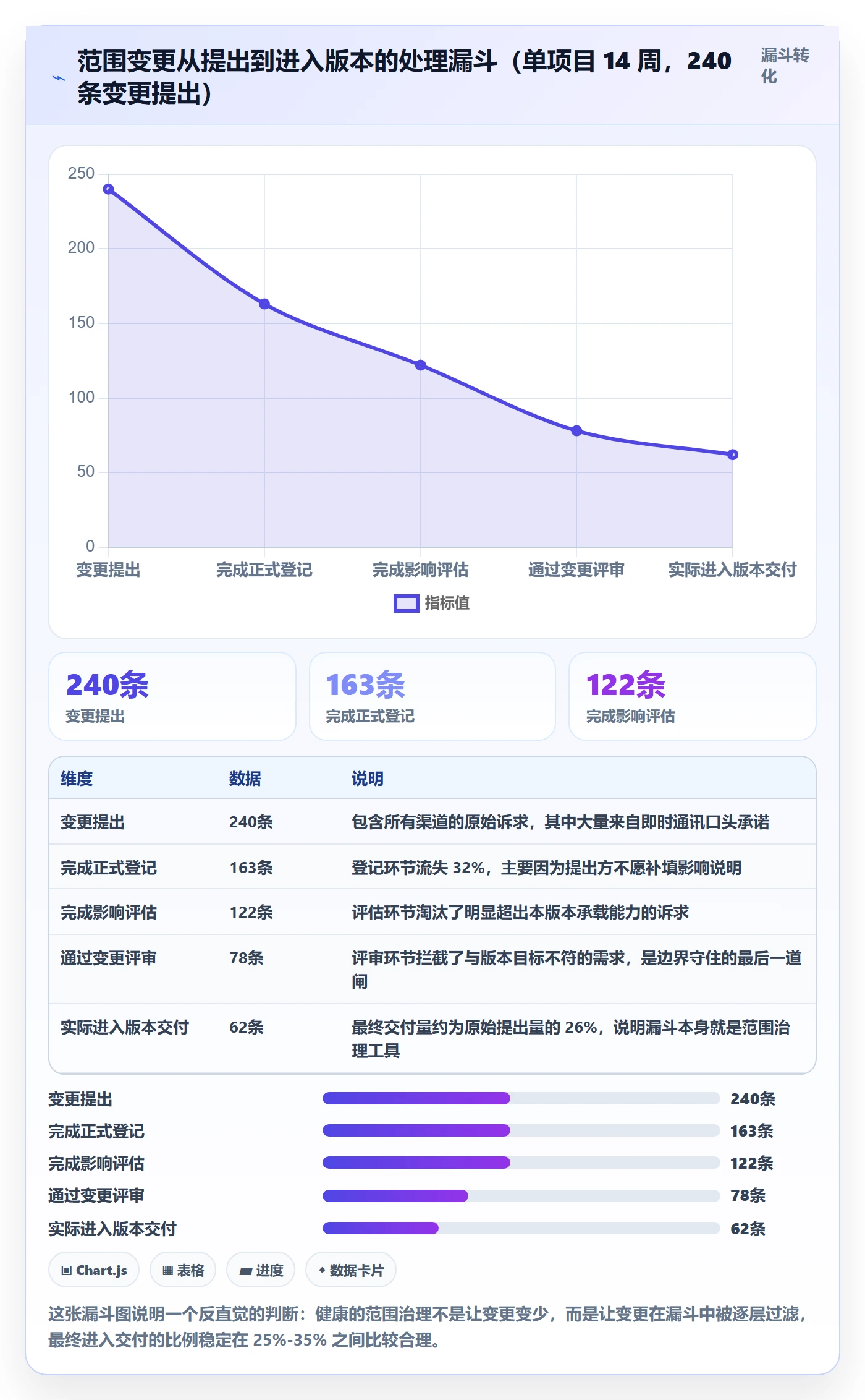 项目范围范围边界教程：项目成员协同管理，避坑指南