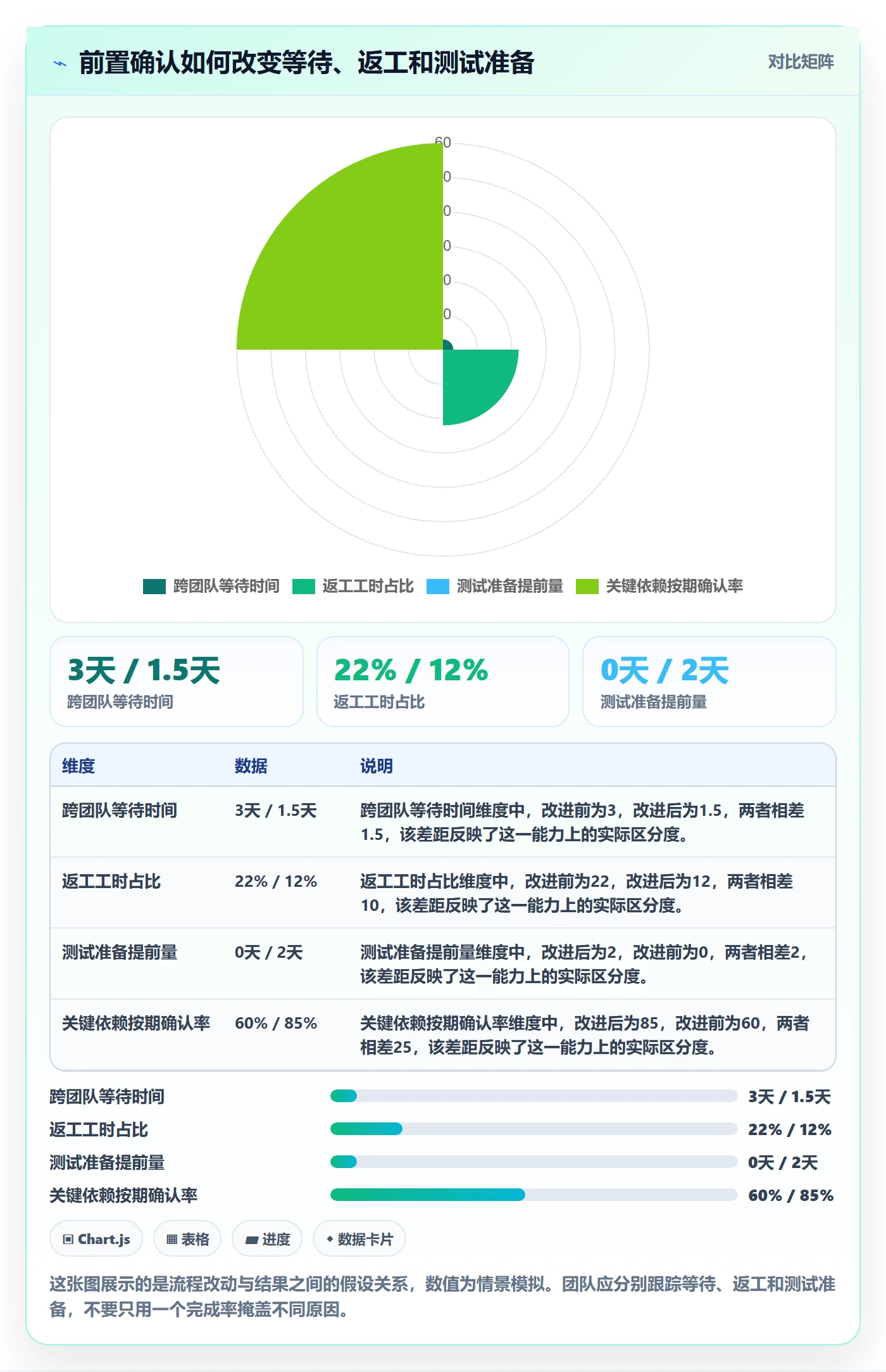 跟踪最佳实践:研发团队进度跟踪落地方案,常见问题