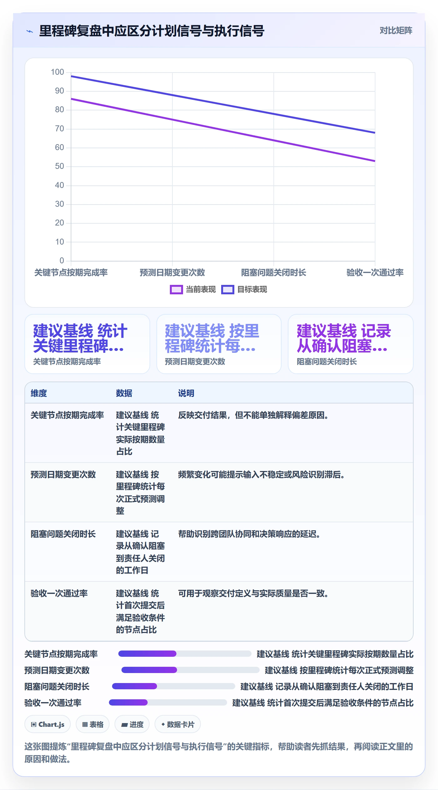 里程碑最佳实践：企业管理者甘特图效率提升，常见问题