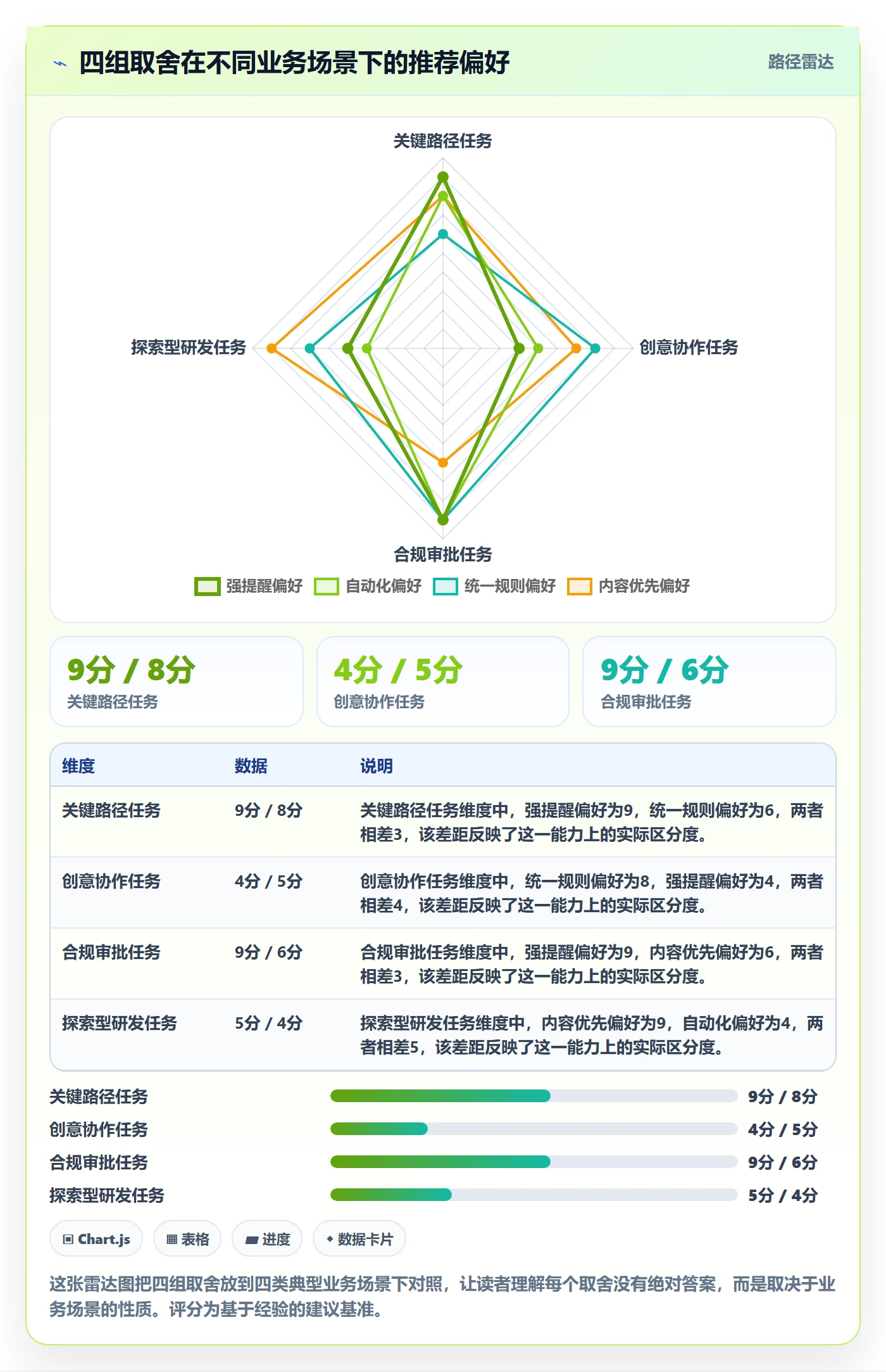 催办怎么做?产品经理最佳实践:任务提醒从0到1