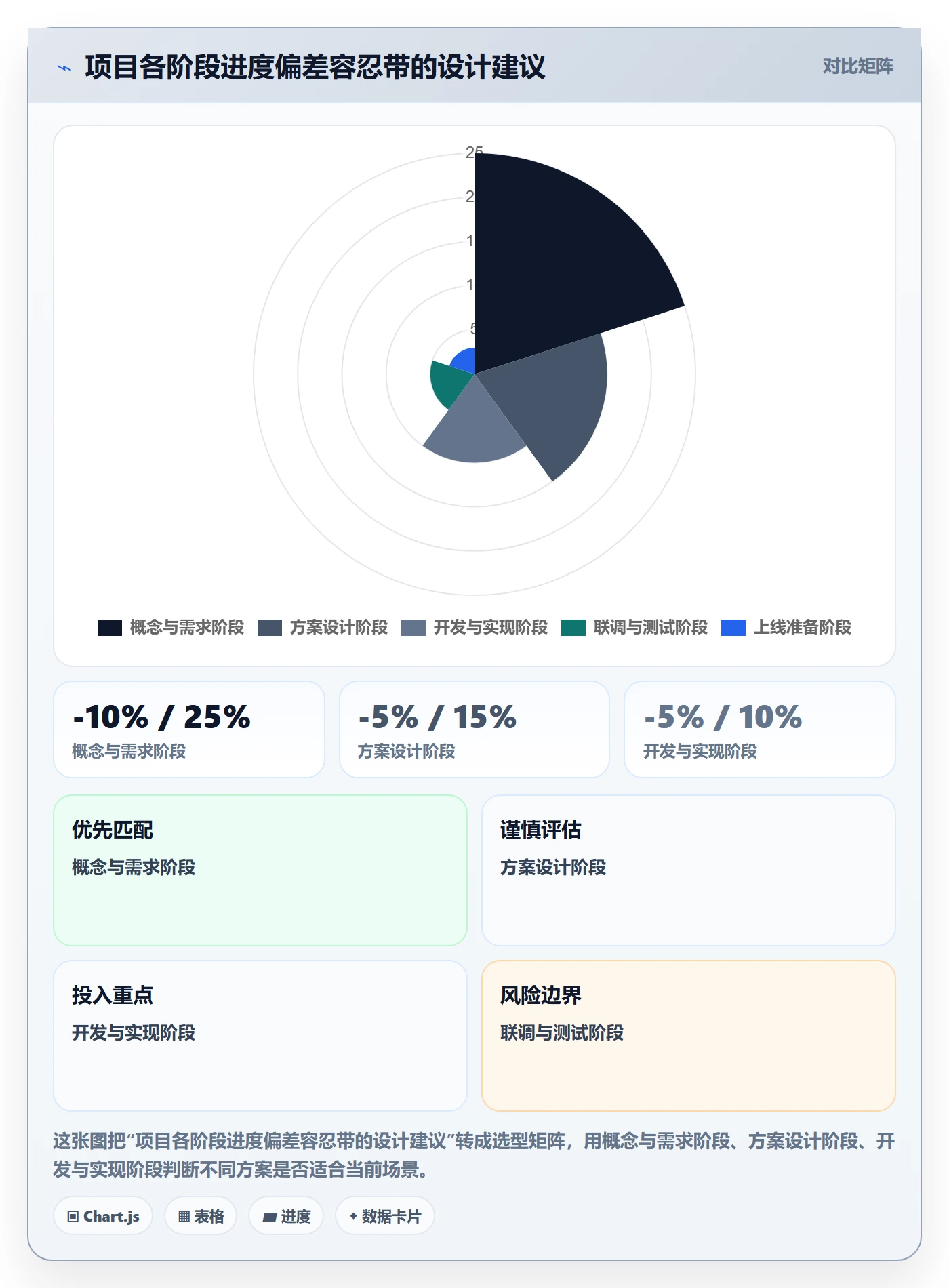 进度偏差管理方法大全:PMO进度管理最佳实践落地清单