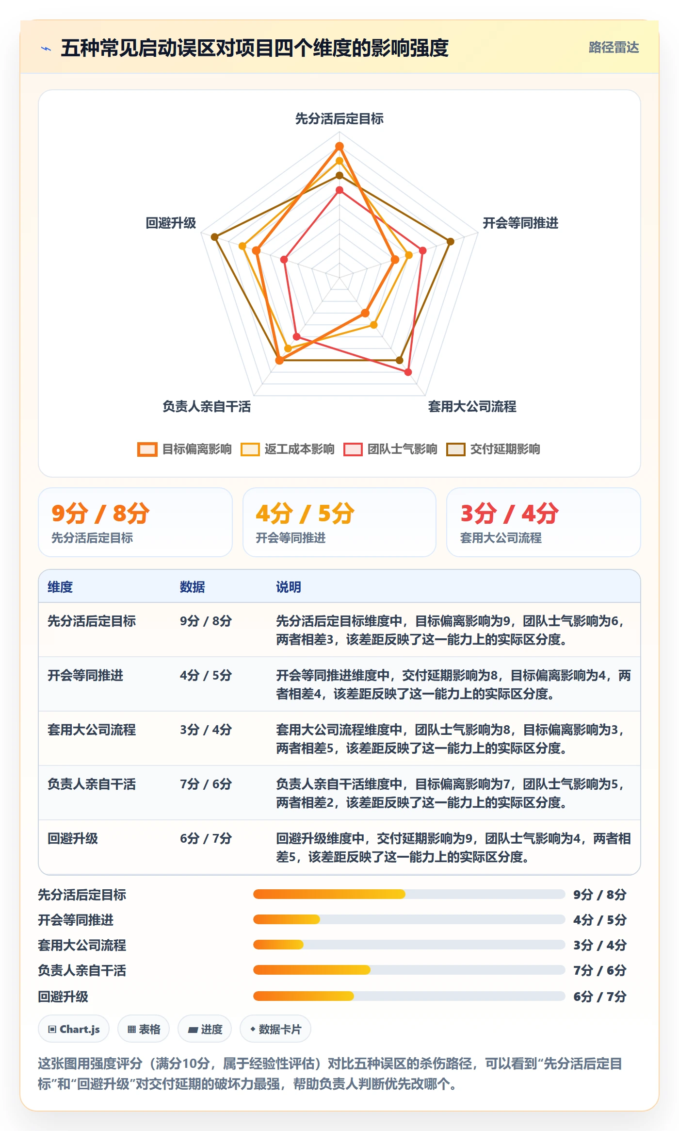 开始怎么做？项目负责人实操方法：任务执行从0到1