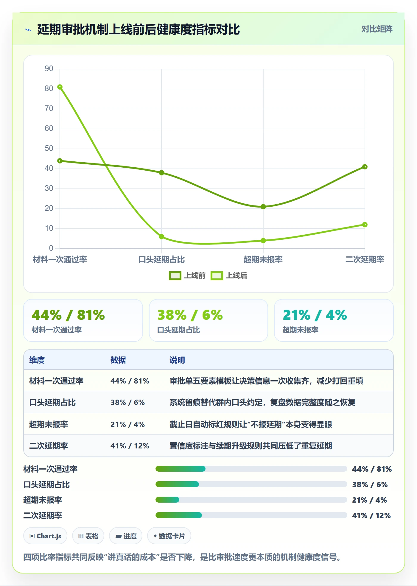 延期管理如何做好延期审批?产品经理效率提升与操作步骤