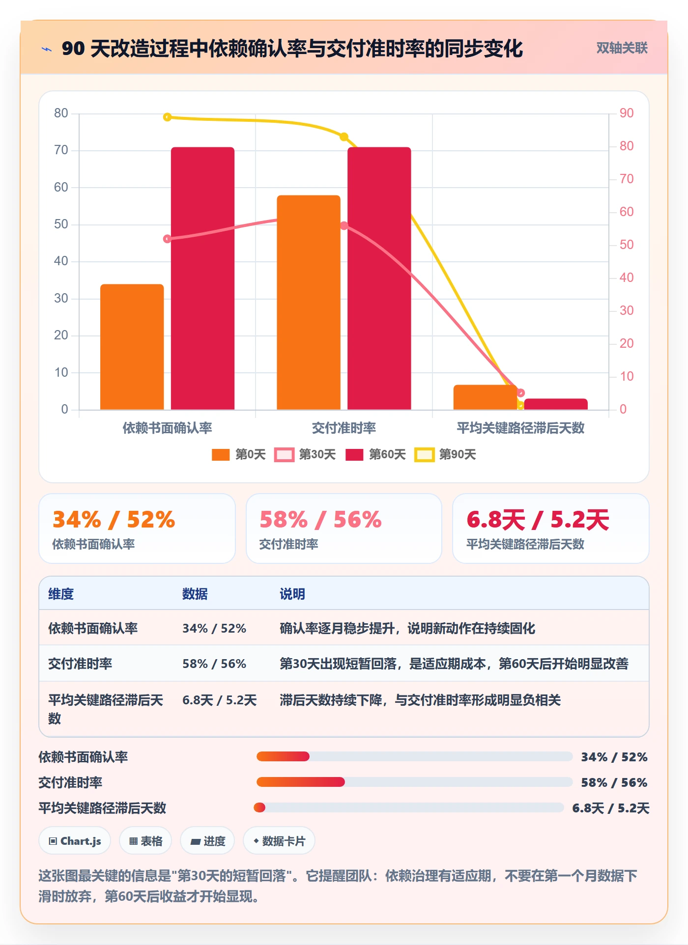 关键路径管理指南:实施团队如何做好任务依赖,流程优化全流程