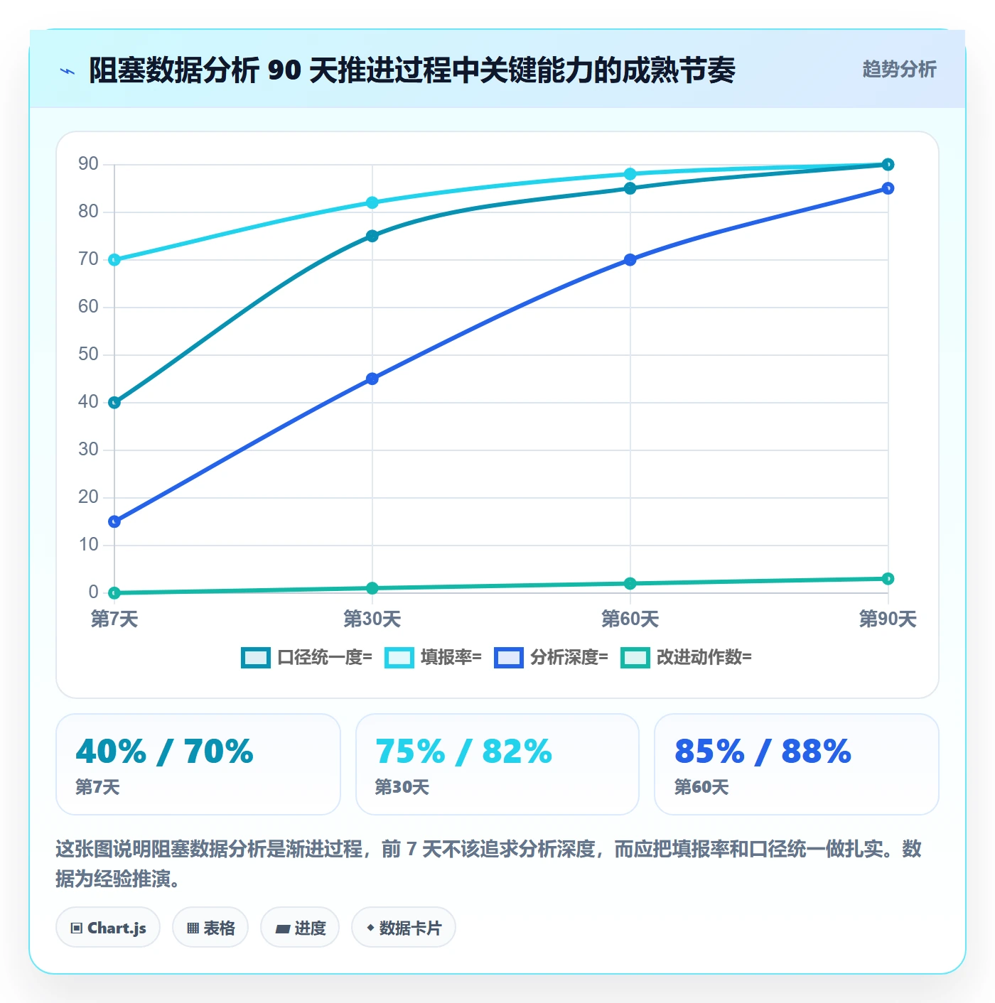 任务执行阻塞教程:研发团队数据分析,避坑指南