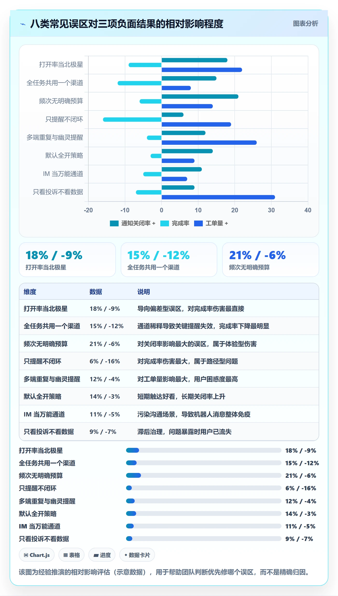 消息通知最佳实践:产品经理任务提醒效率提升,常见问题