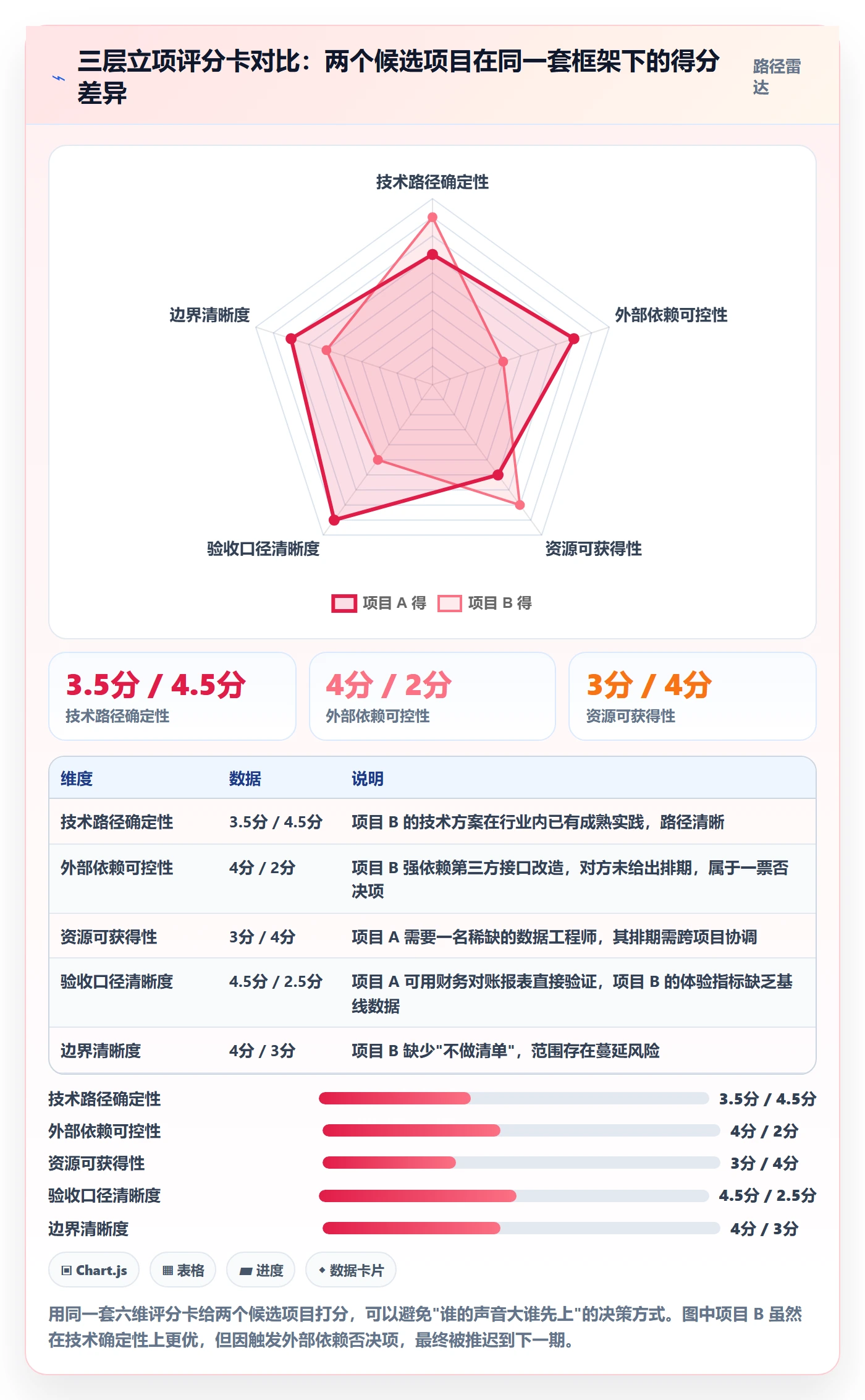 立项管理指南：产品经理如何做好项目立项，效率提升全流程