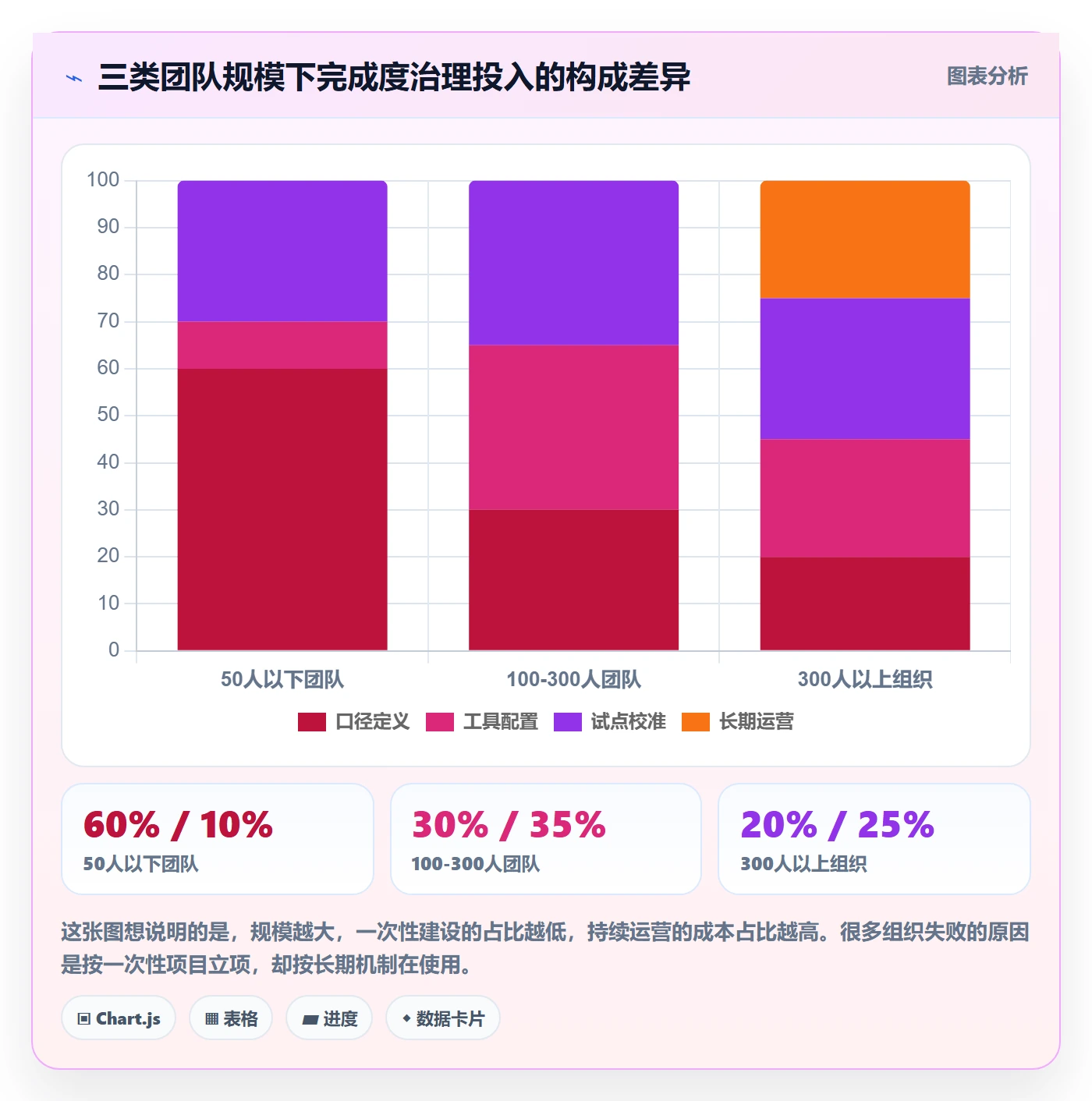 完成度流程与规范:项目经理任务属性协同管理关键指标