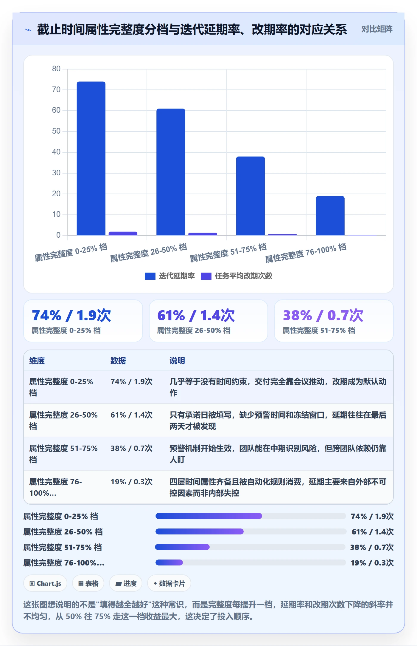 截止时间实操方法：研发团队提升任务属性效率的效率提升方法与模板