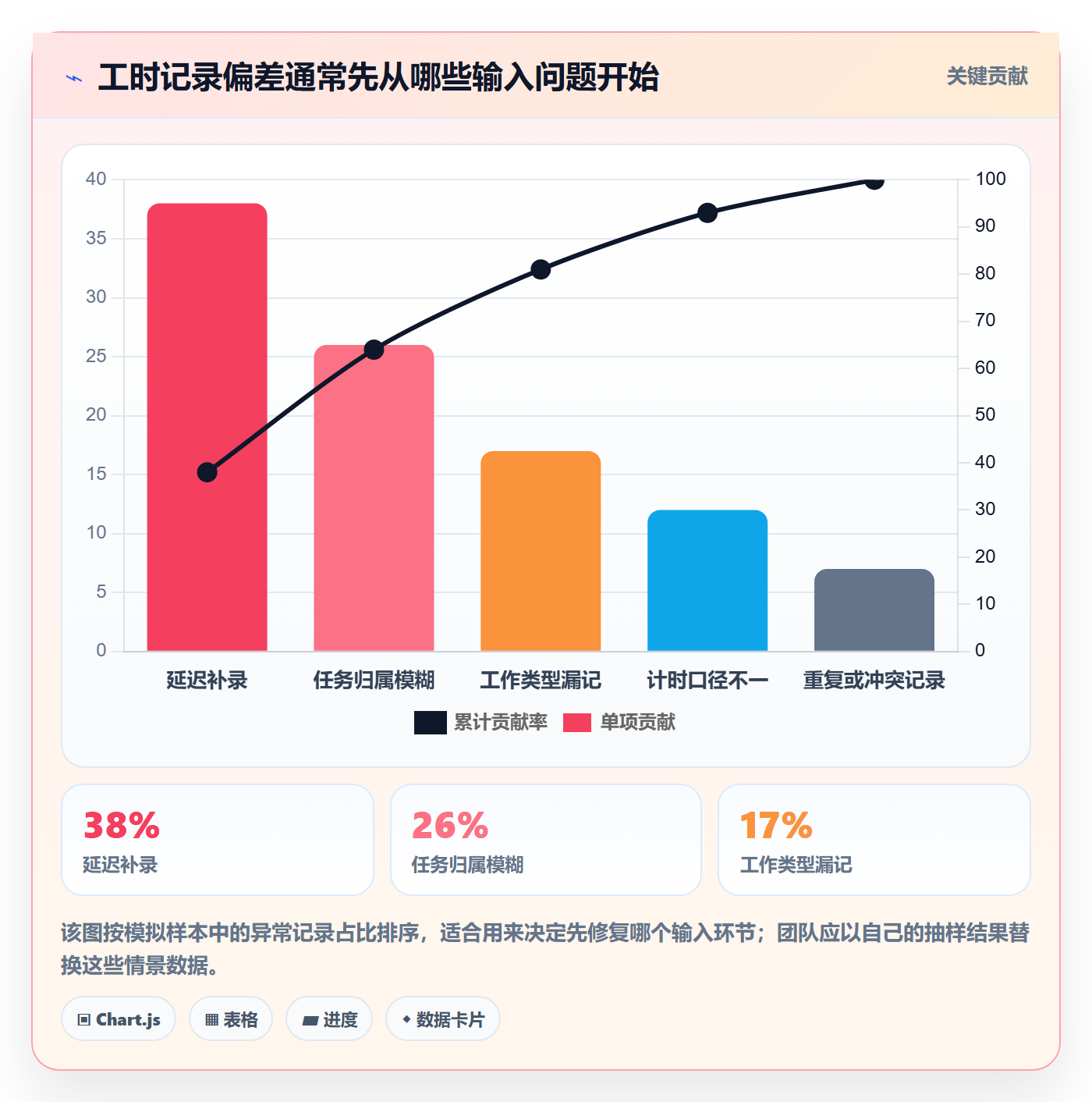 实际工时实操方法：项目经理提升工时管理效率的入门指南方法与模板
