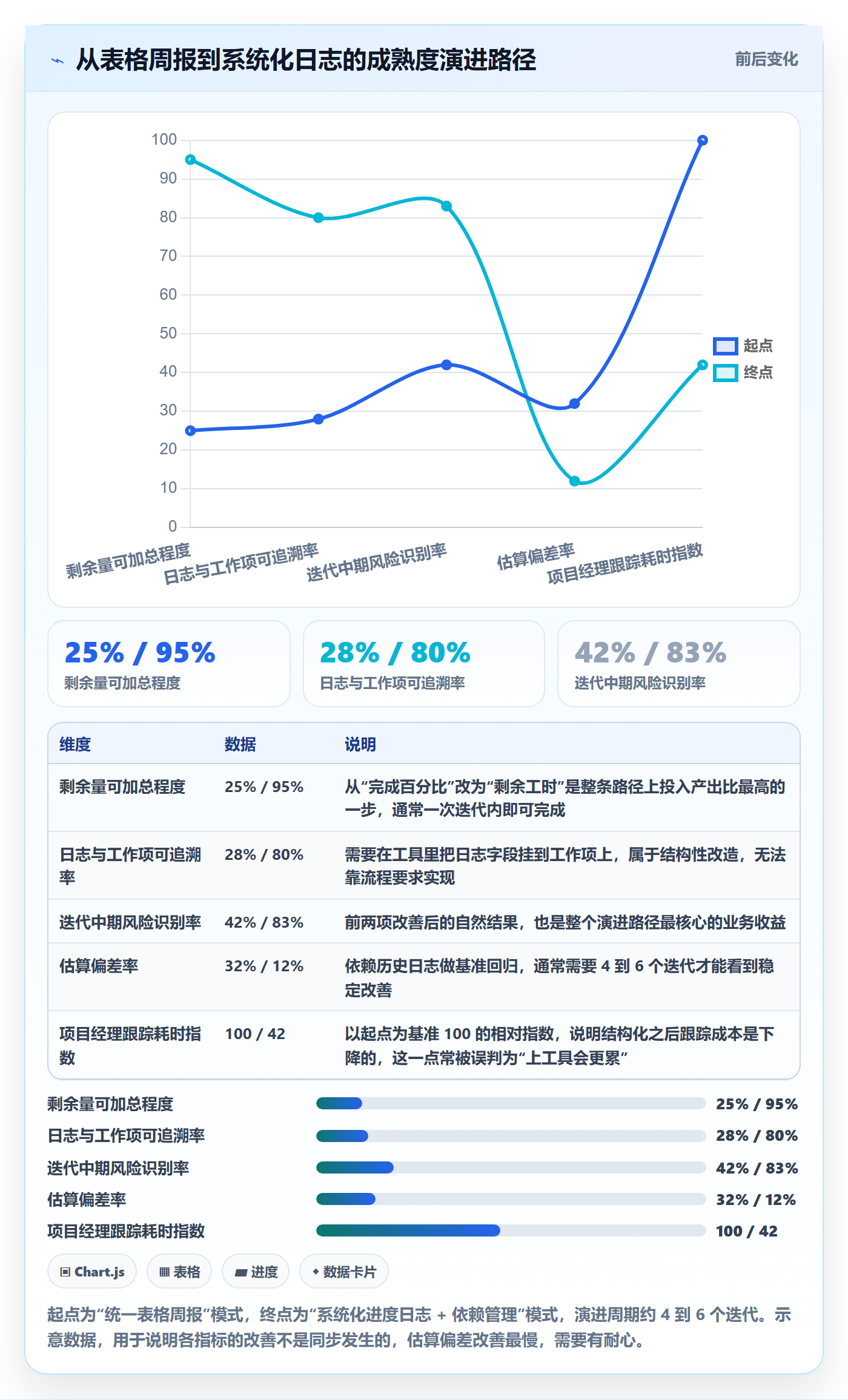 进度跟踪进度日志全流程:项目经理实操方法与一文讲清