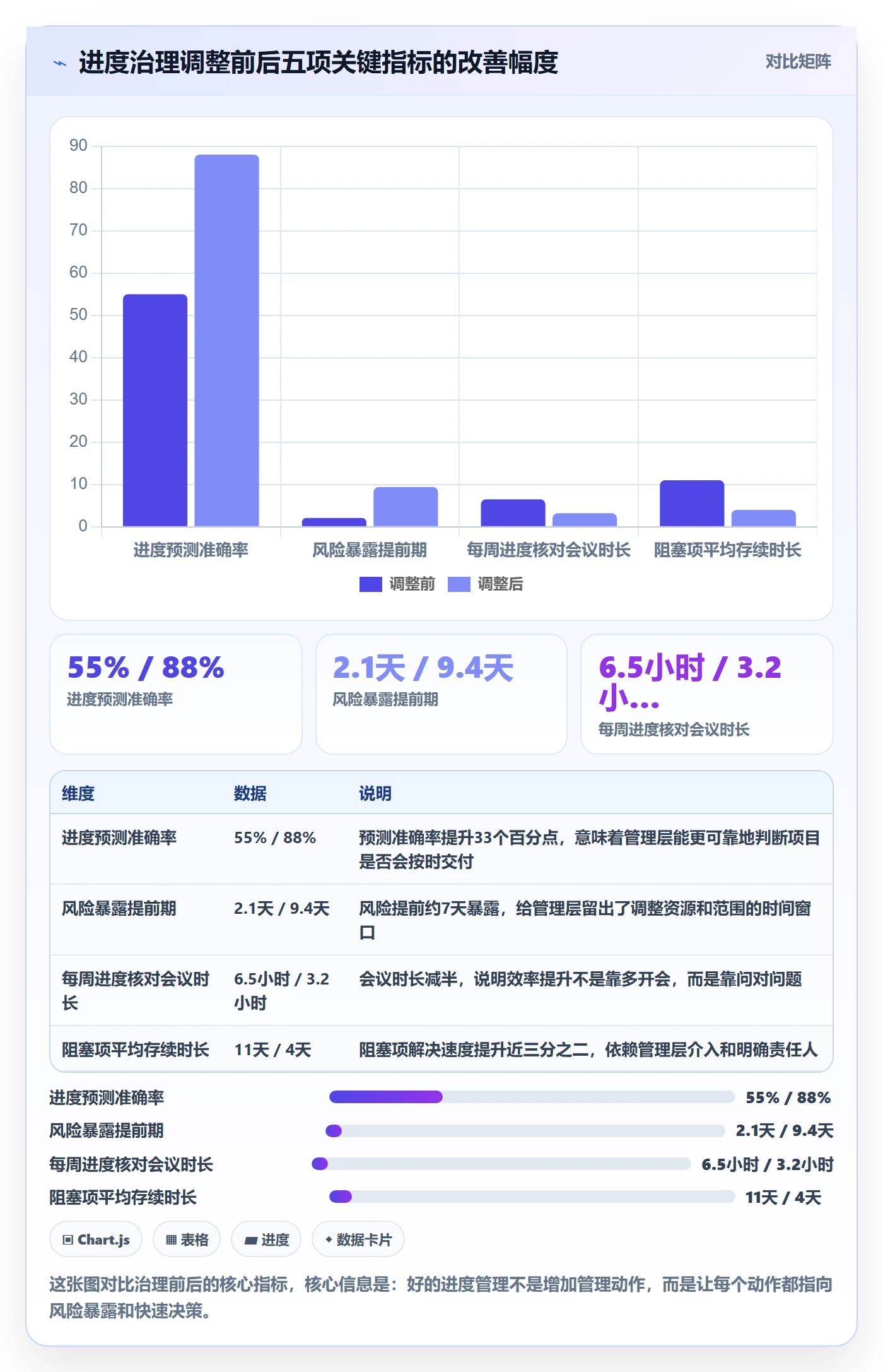 任务进度实操方法:管理层提升进度管理效率的风险控制方法与模板