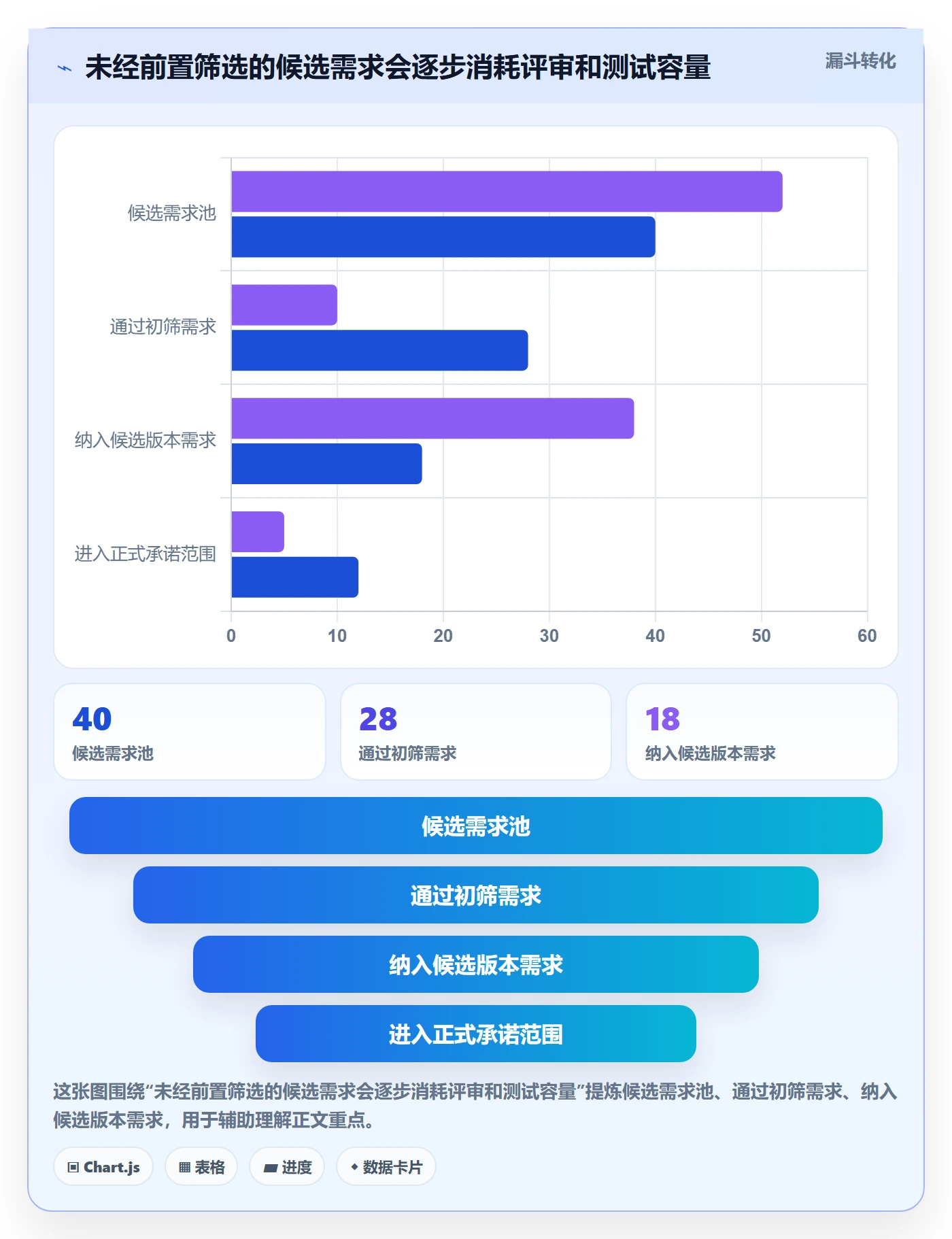 版本实操方法:项目负责人提升版本管理效率的协同管理方法与模板