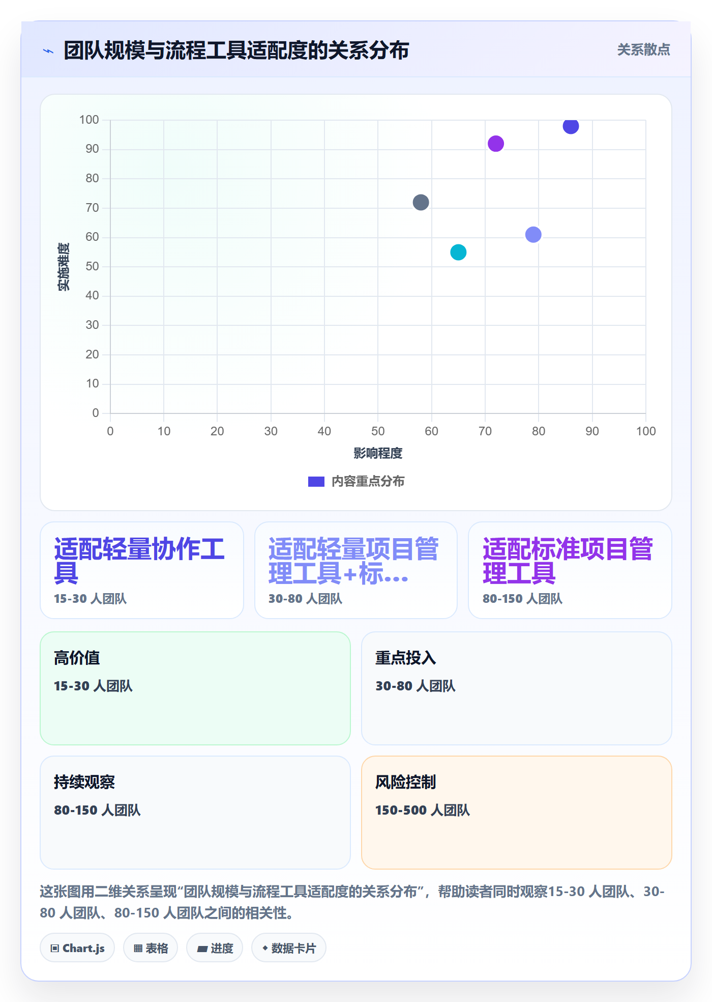 任务验收返工全流程:跨部门团队风险控制与一文讲清