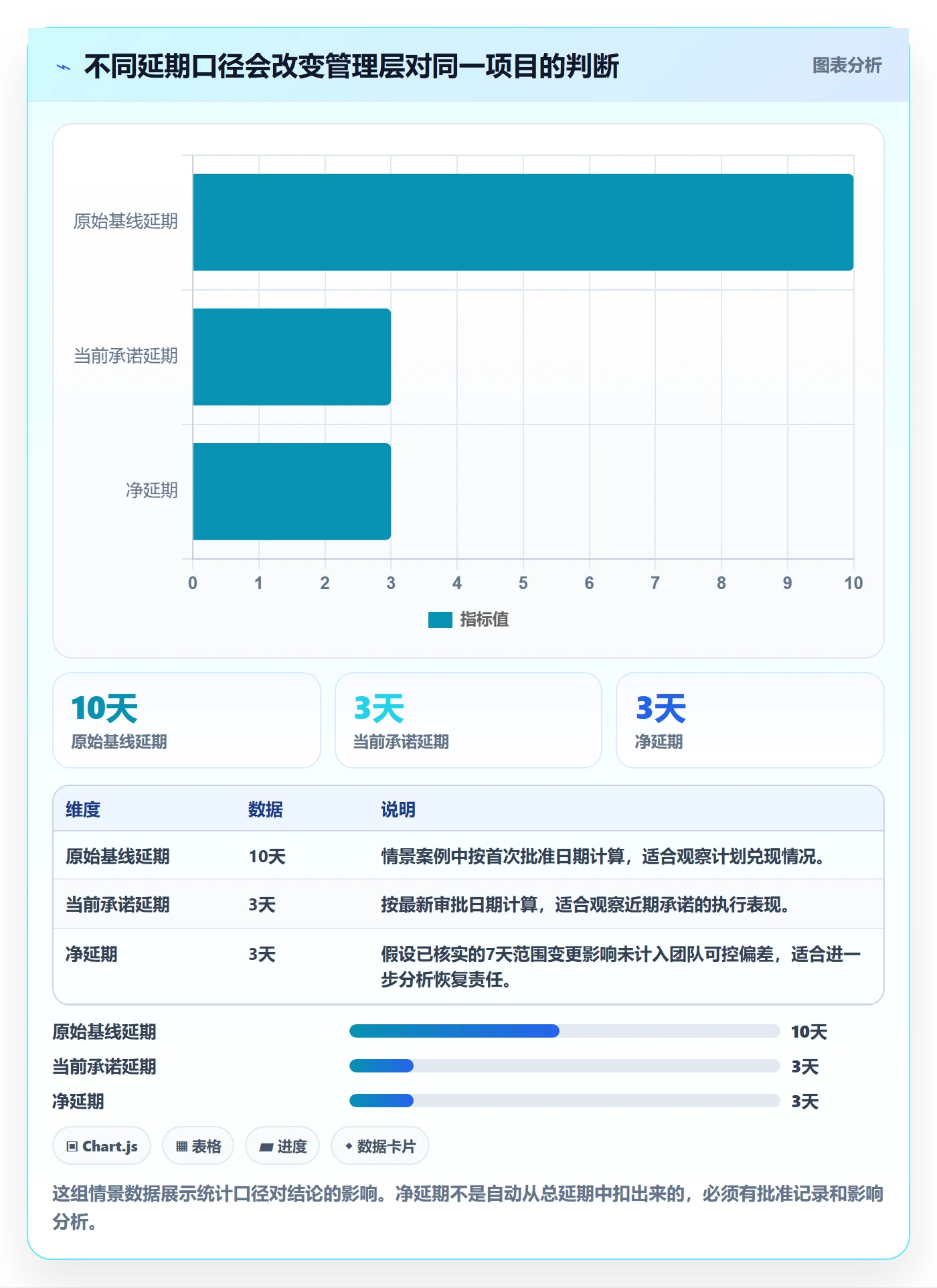 延期管理延期天数教程:管理层实操方法,避坑指南