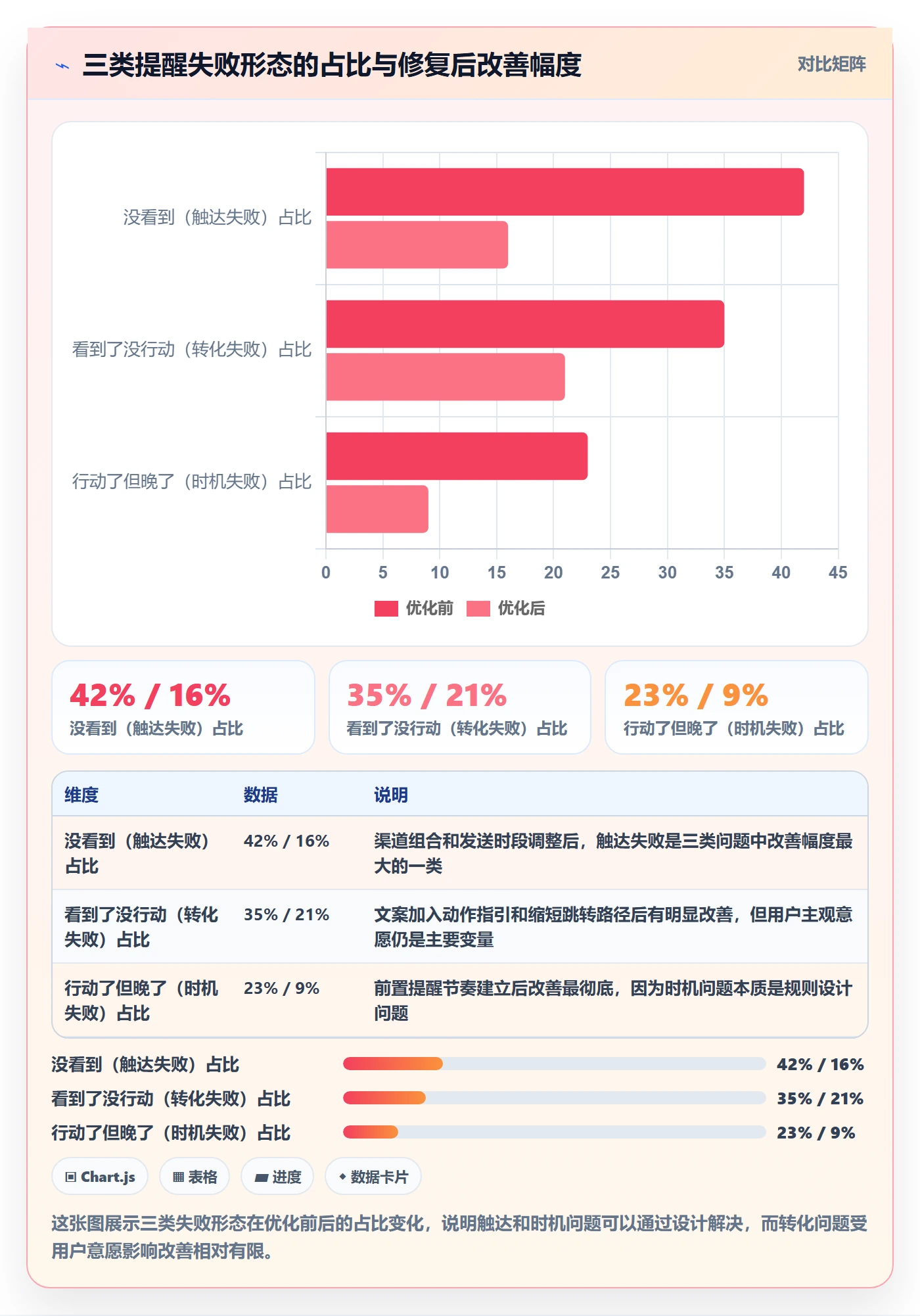 到期提醒实操方法:产品经理提升任务提醒效率的入门指南方法与模板