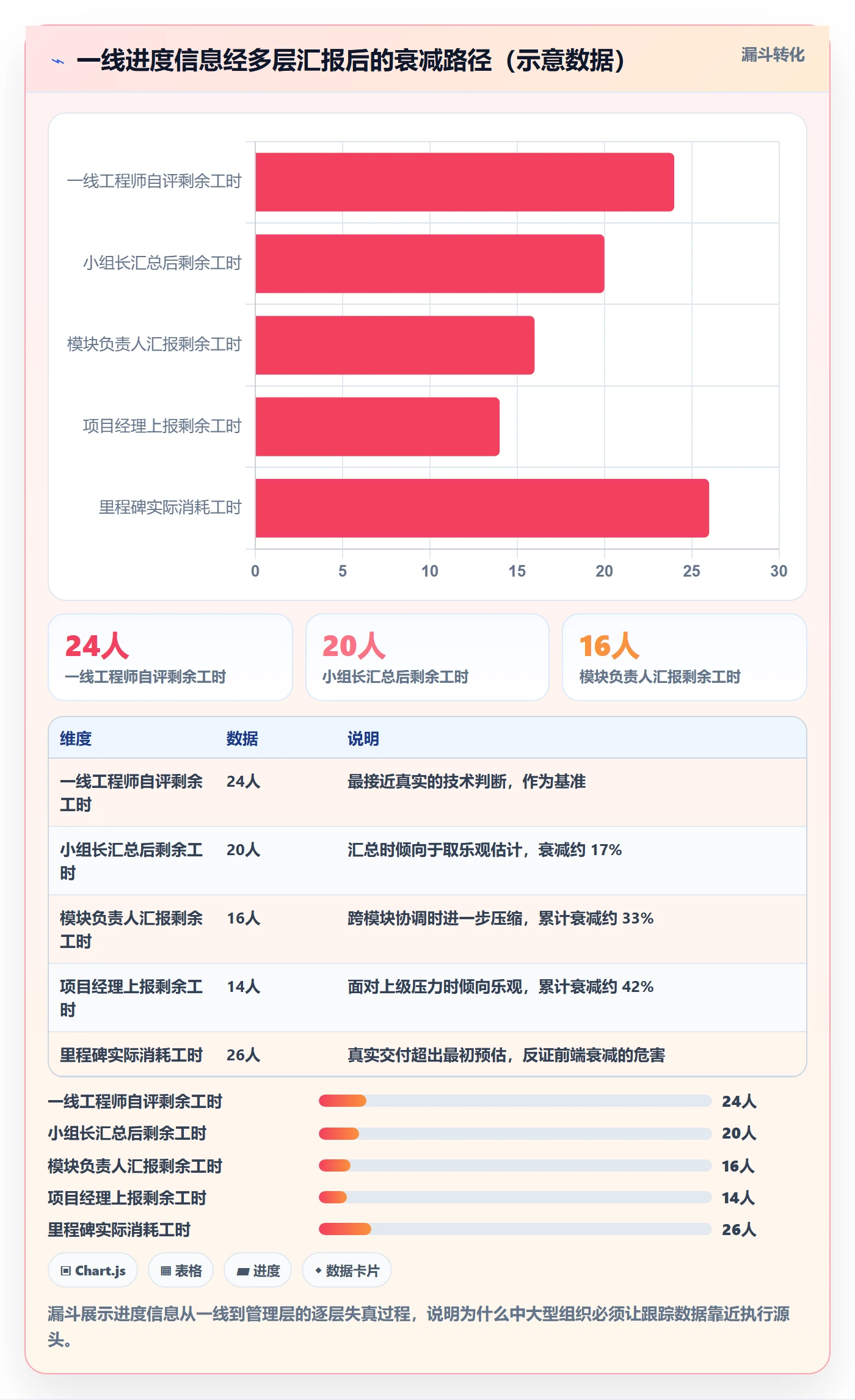 进度跟踪进展全流程:产品经理落地方案与一文讲清