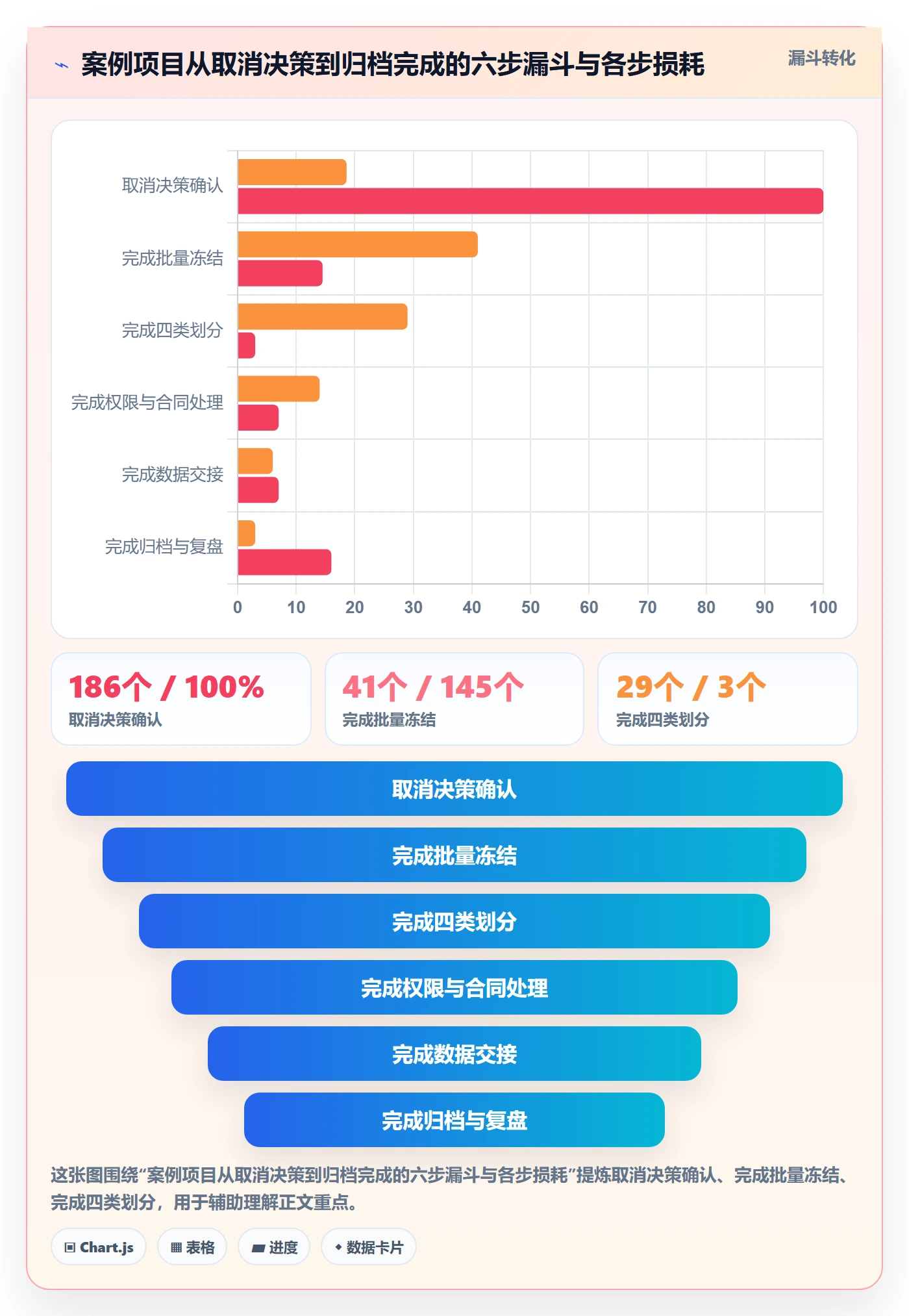 取消落地方案:项目成员开展任务执行的风险控制案例解析