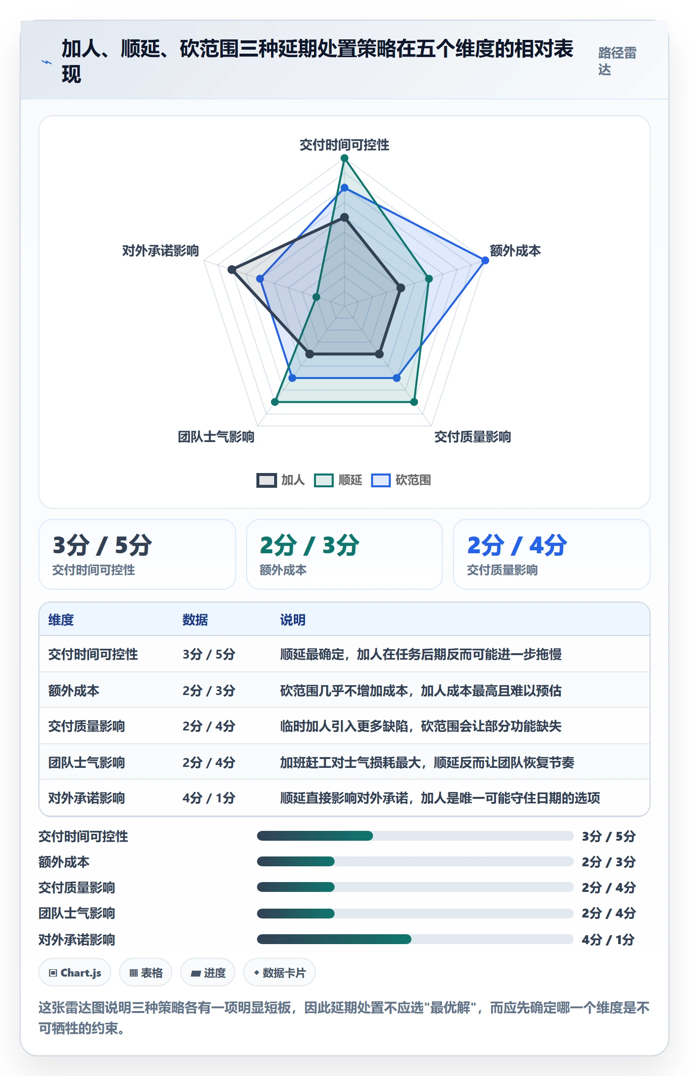 延期流程与规范:PMO任务执行实操方法关键指标