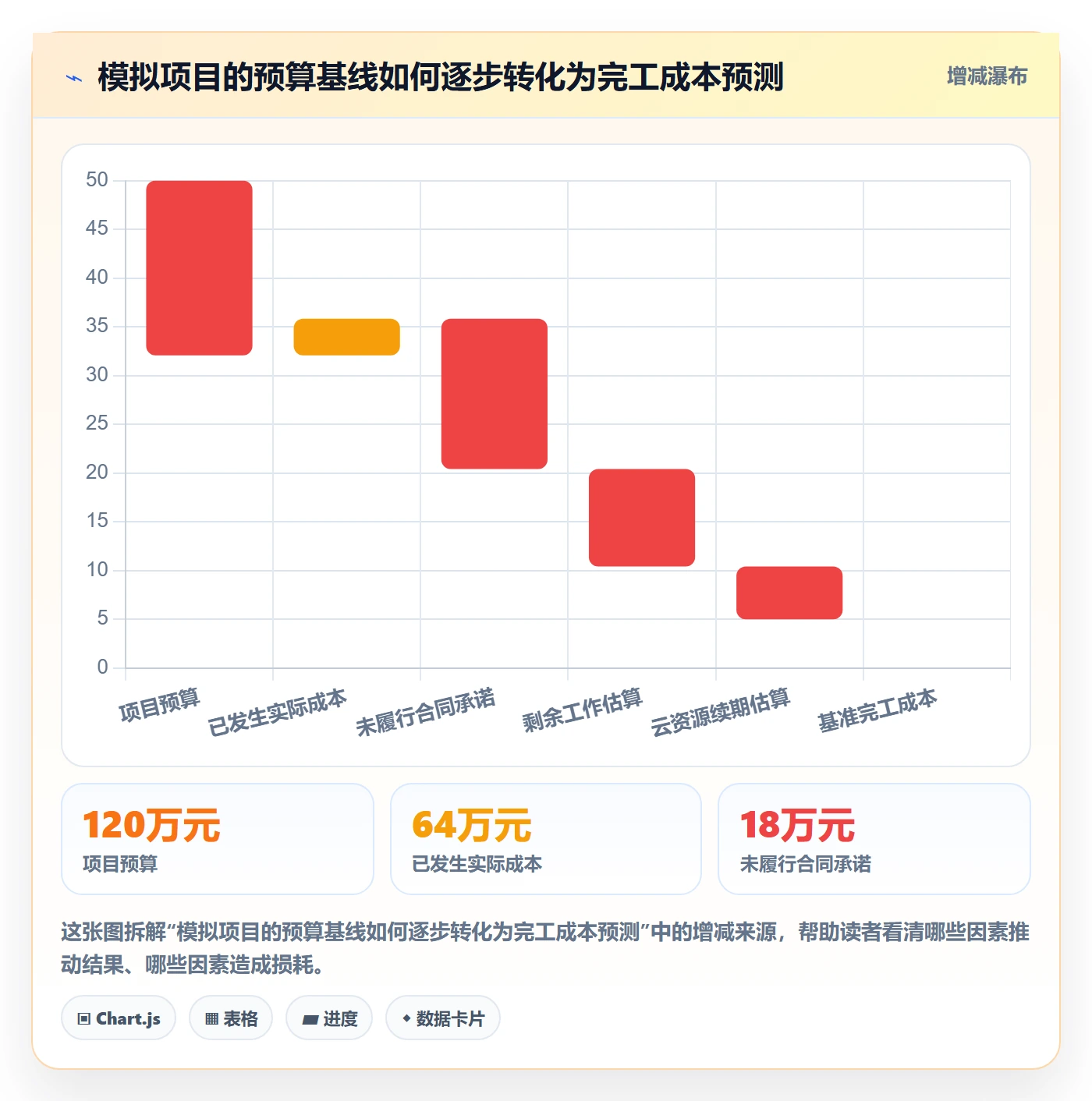 成本管理费用全流程:PMO入门指南与一文讲清