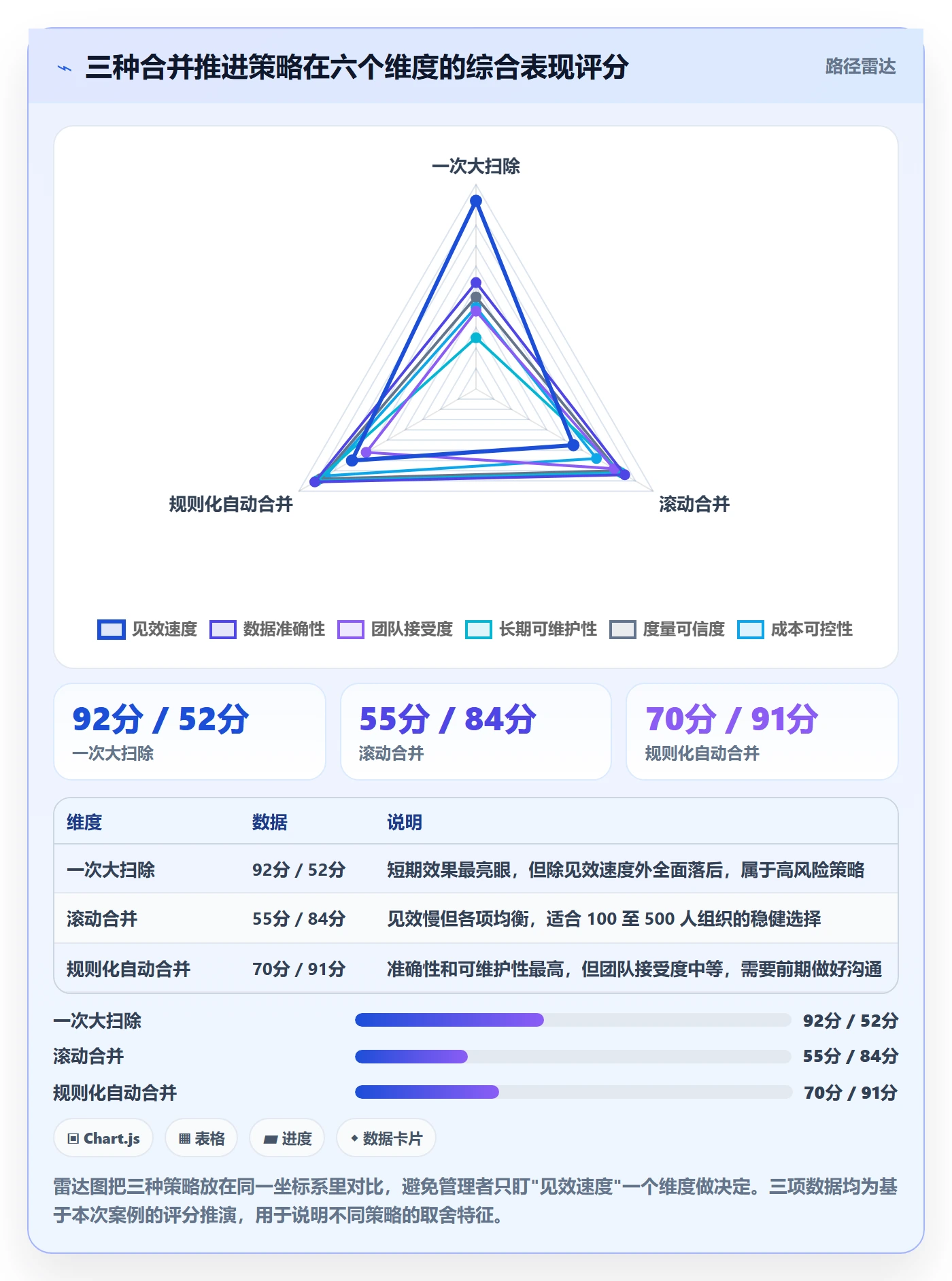 任务管理任务合并全流程:企业管理者最佳实践与一文讲清
