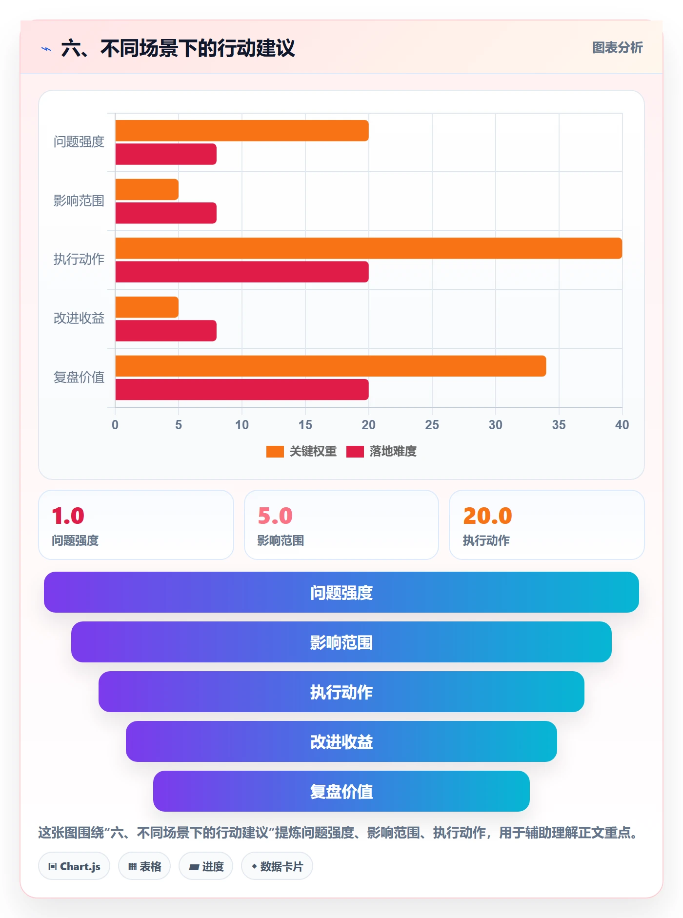 六、不同场景下的行动建议