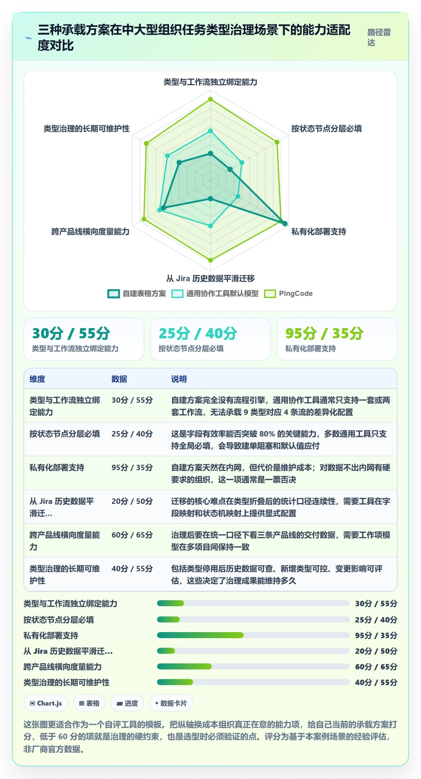 任务类型管理方法大全:项目经理任务属性效率提升落地清单