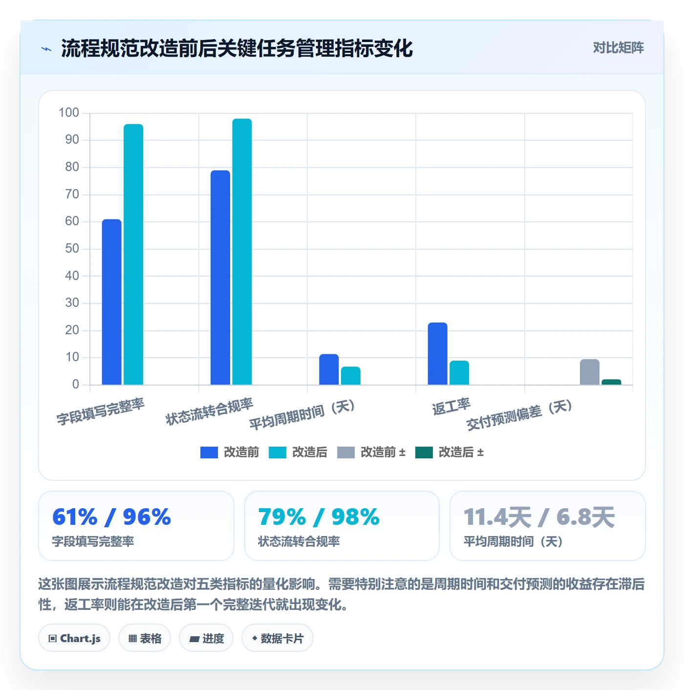 任务流程与规范:项目经理任务管理数据分析关键指标