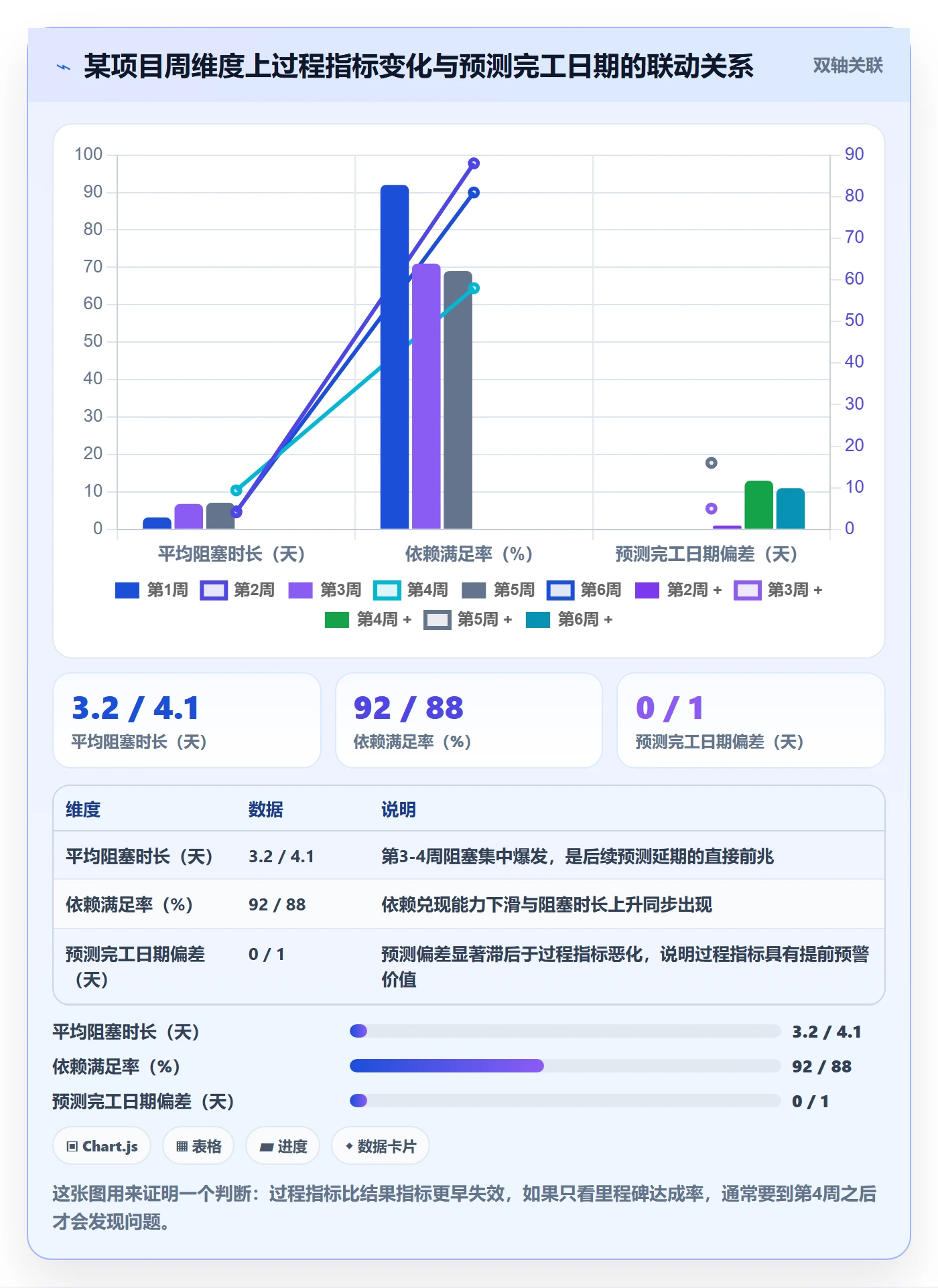 跟踪流程与规范：项目经理进度跟踪最佳实践关键指标