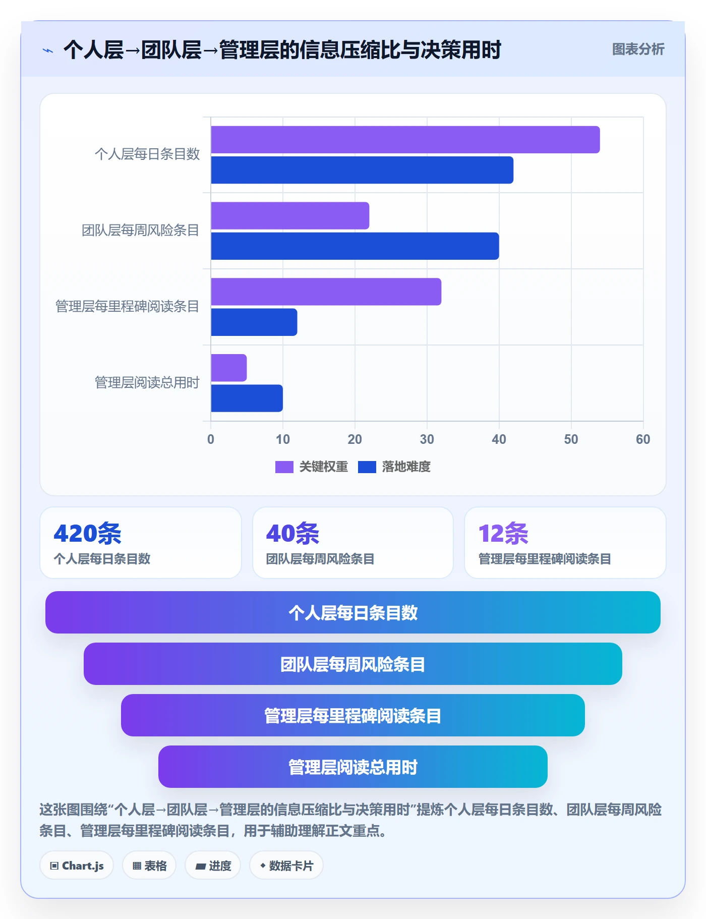 进度日志流程与规范：管理层进度跟踪最佳实践关键指标