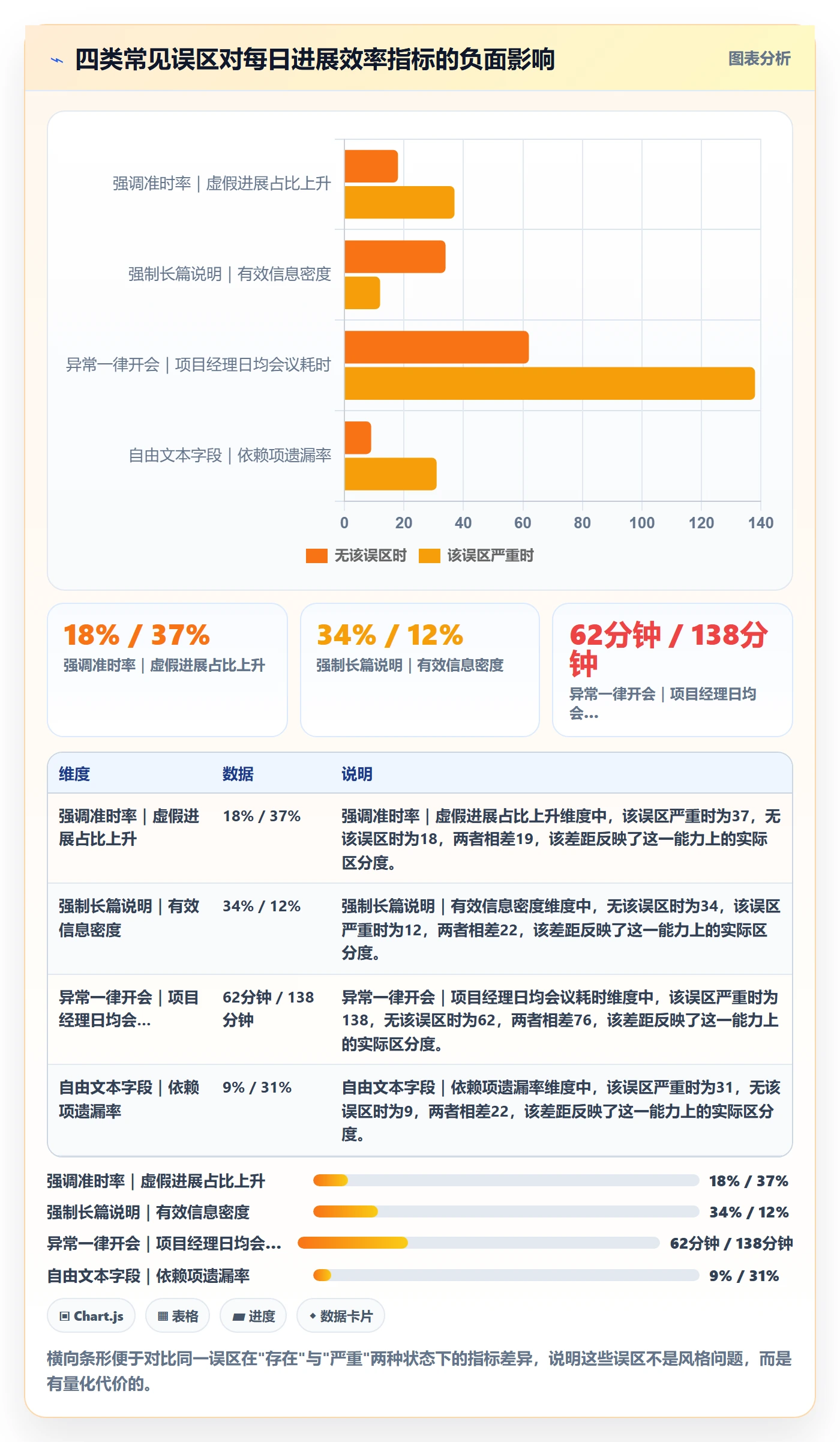 每日进展流程与规范：项目经理进度跟踪效率提升关键指标