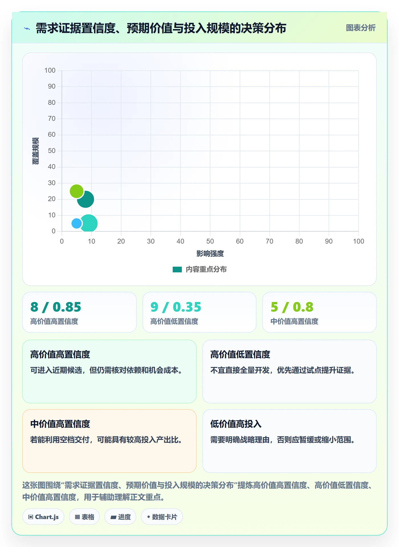 需求分析管理方法大全：跨部门团队需求管理最佳实践落地清单