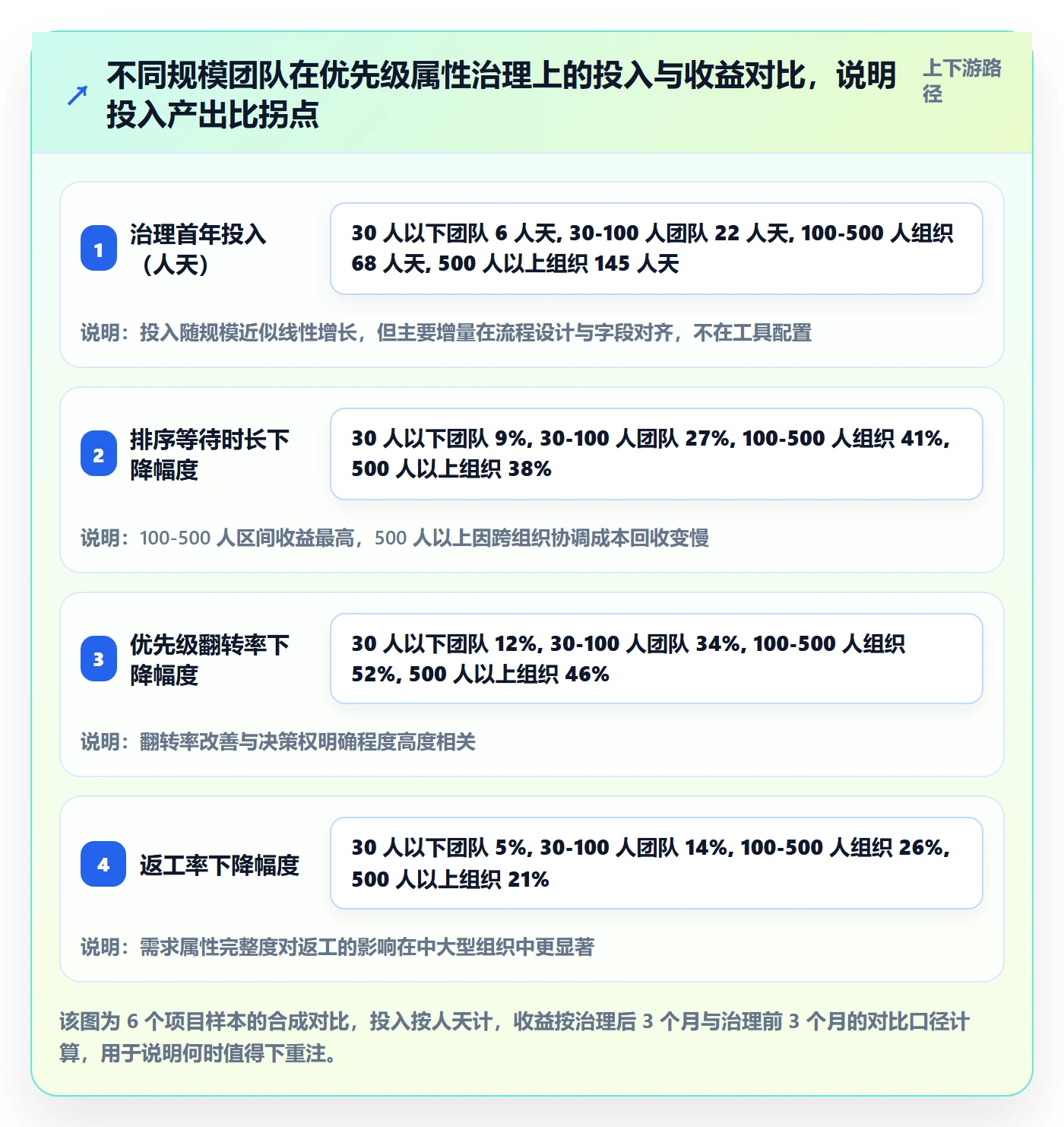 优先级管理指南:研发团队如何做好任务属性,协同管理全流程