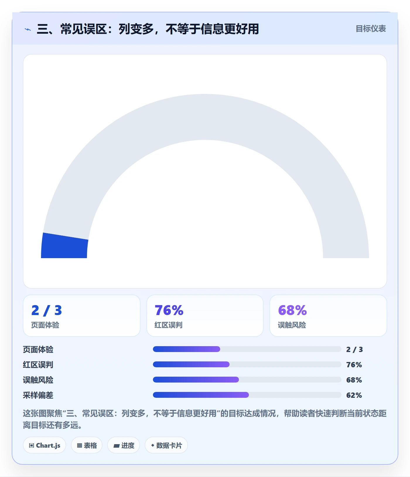 三、常见误区:列变多,不等于信息更好用